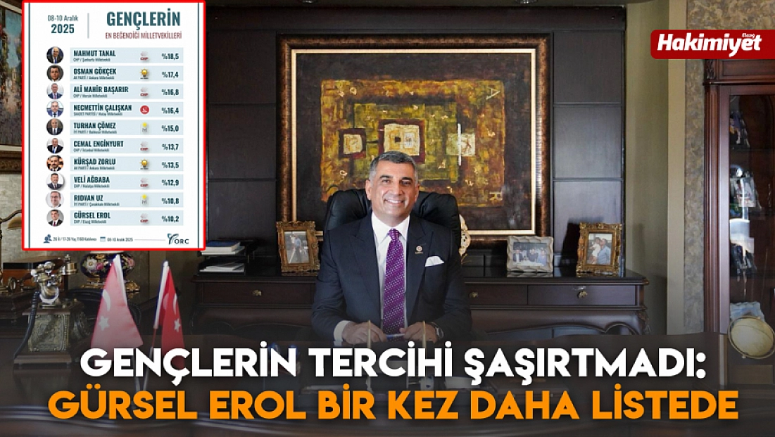 Gençlerin tercihi şaşırtmadı: Gürsel Erol bir kez daha listede