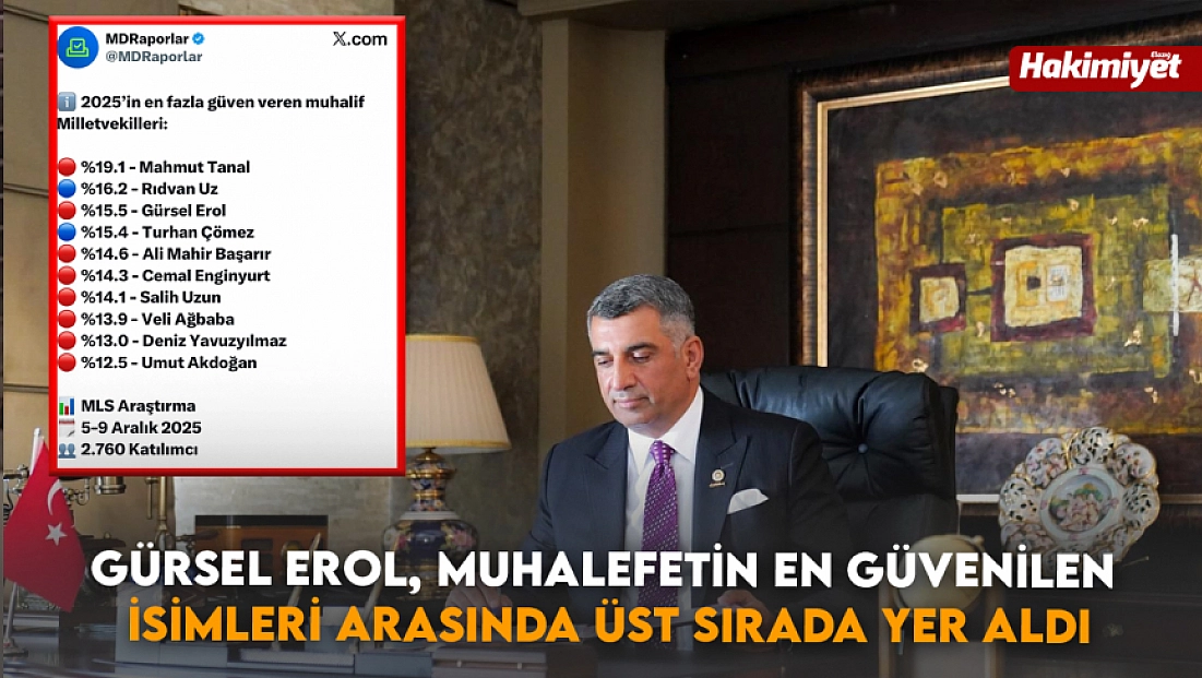 Gürsel Erol, muhalefetin en güvenilen isimleri arasında üst sırada yer aldı