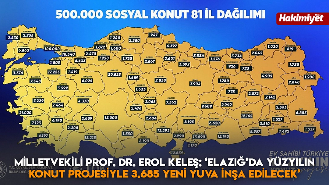 Milletvekili Prof. Dr. Erol Keleş: ‘Elazığ’da Yüzyılın Konut projesiyle 3.685 yeni yuva inşa edilecek’