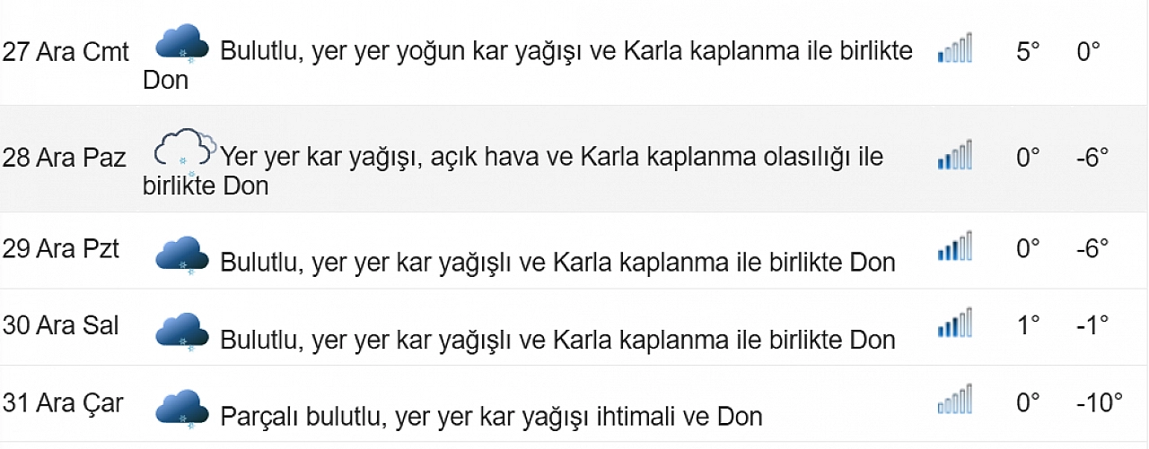 Elazığ için kar ve don alarmı verildi! Termometreler eksi 10 dereceyi görecek