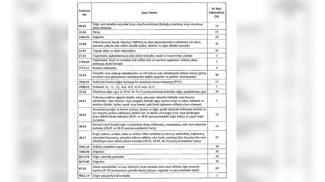 Türkiye'den ek vergi kararında değişiklik: ABD menşeli ürünlerde ek vergi kaldırıldı