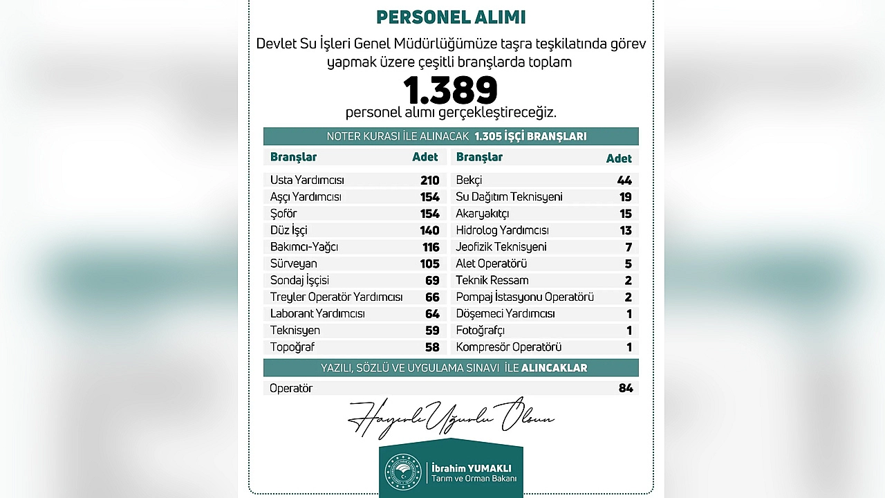 DSİ, taşra teşkilatına 1.389 personel alacak