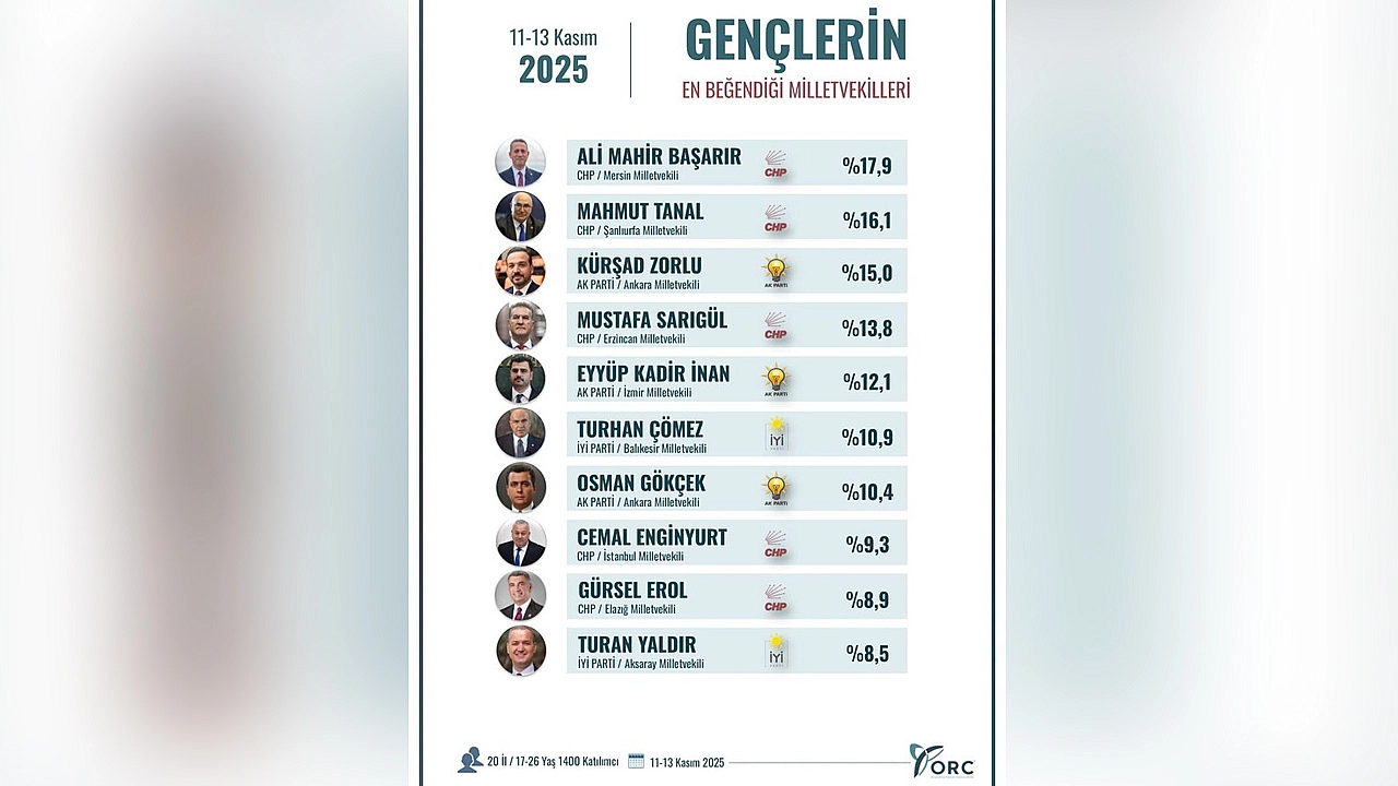 CHP Elazığ Milletvekili Gürsel Erol'dan gençlere teşekkür mesajı
