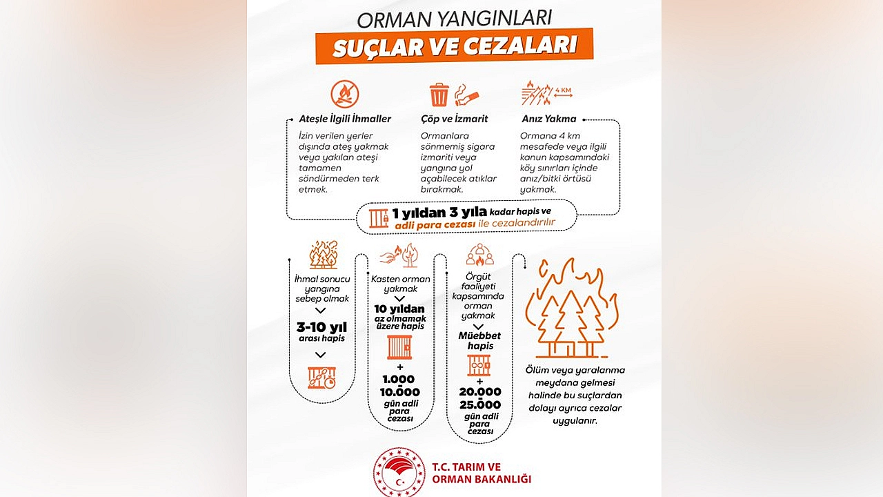 Bakanlıktan orman yangınlarına karşı sert uyarı