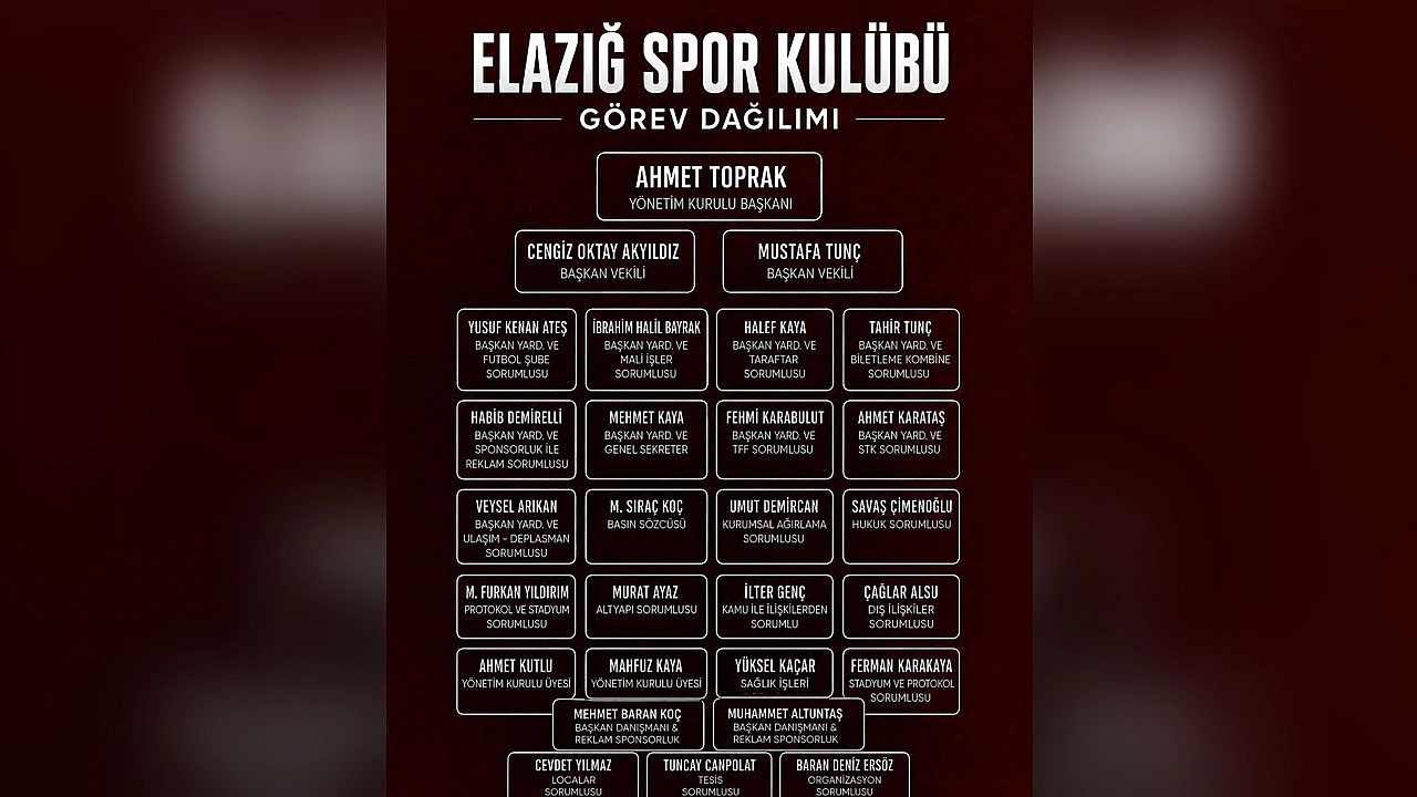 Elazığspor yönetim Kurulu'ndan açıklama: 'birlik ve beraberlik içerisinde şampiyonluğa yürüyeceğiz'