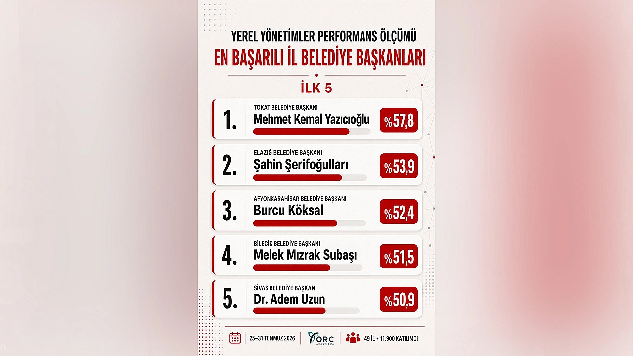 Başarı tesadüf değil: Emek, gayret ve samimiyet