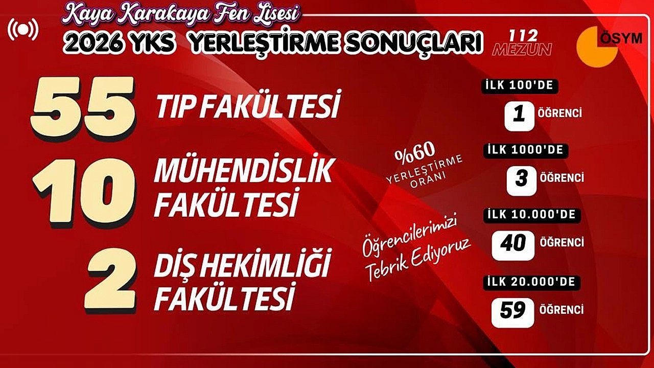 Elazığ'da YKS'nin gurur tablosu: O liseden 55 tıp öğrencisi çıktı
