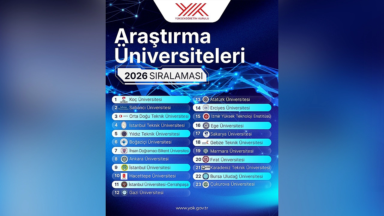 Fırat Üniversitesi durdurulamıyor