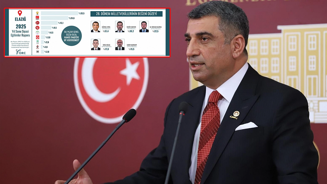 Gürsel Erol, ORC Araştırmasında Elazığ'da ilk sırada