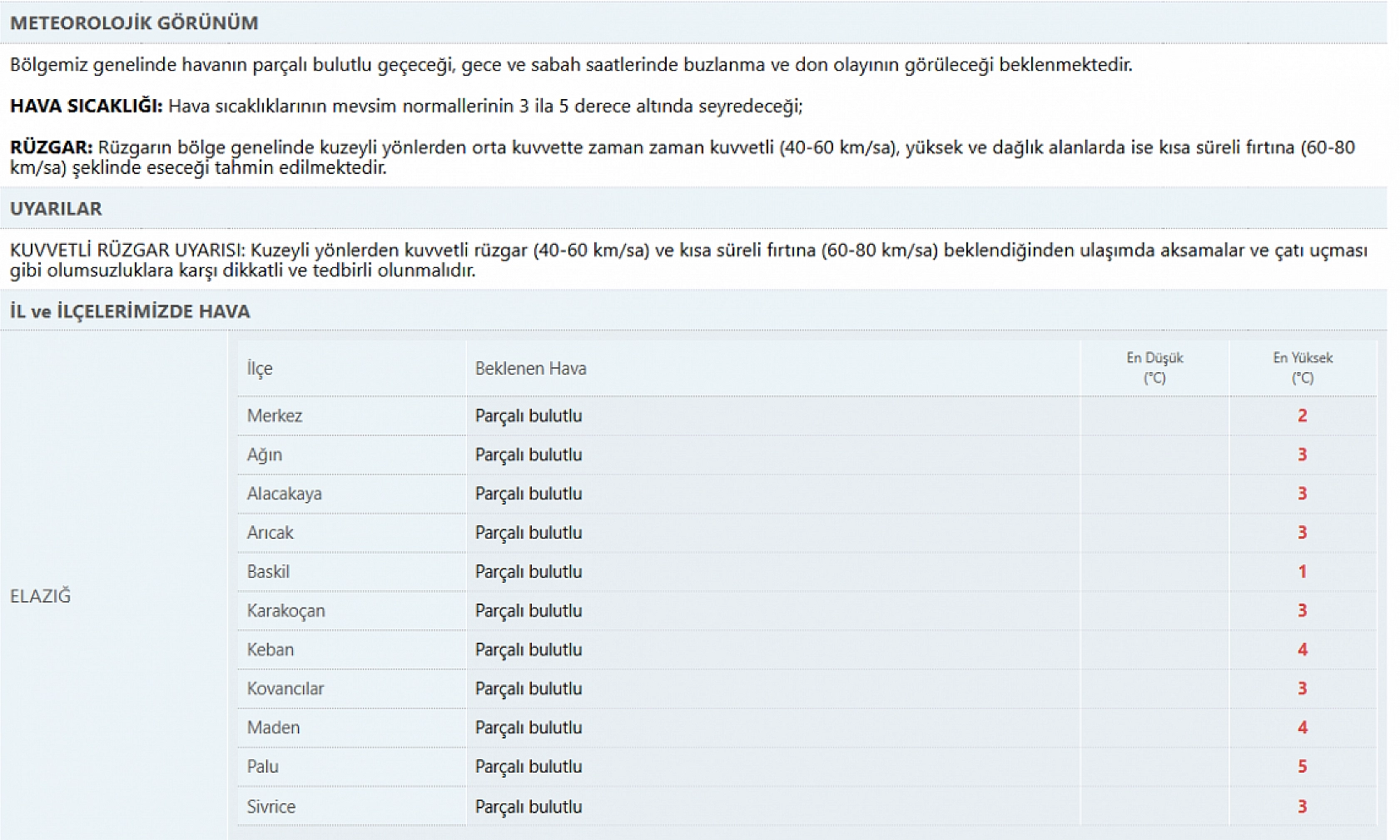 Elazığ ve çevre iller için uyarı geldi! Bu saatlere dikkat