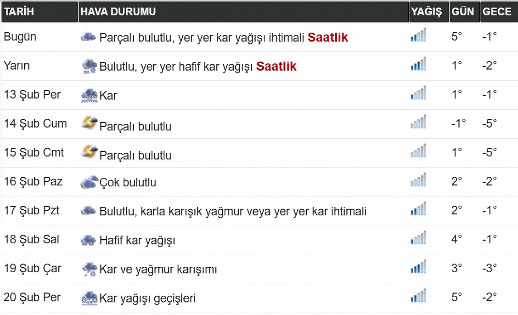 Elazığ Şubat sonuna kadar üşümeye devam edecek: Kar yağışı, yağmur, her şeye hazırlıklı olun!