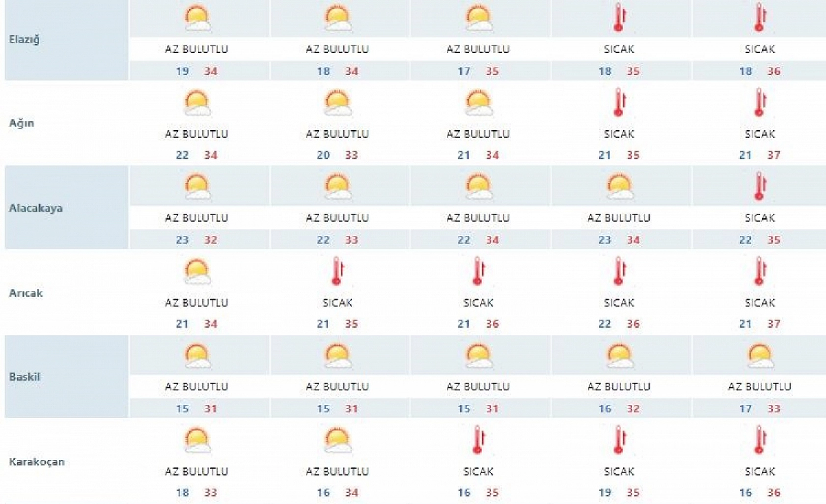 Elazığ'da Beklenen O Günler Geliyor Mu? Evden Dışarı Çıkılmayacak