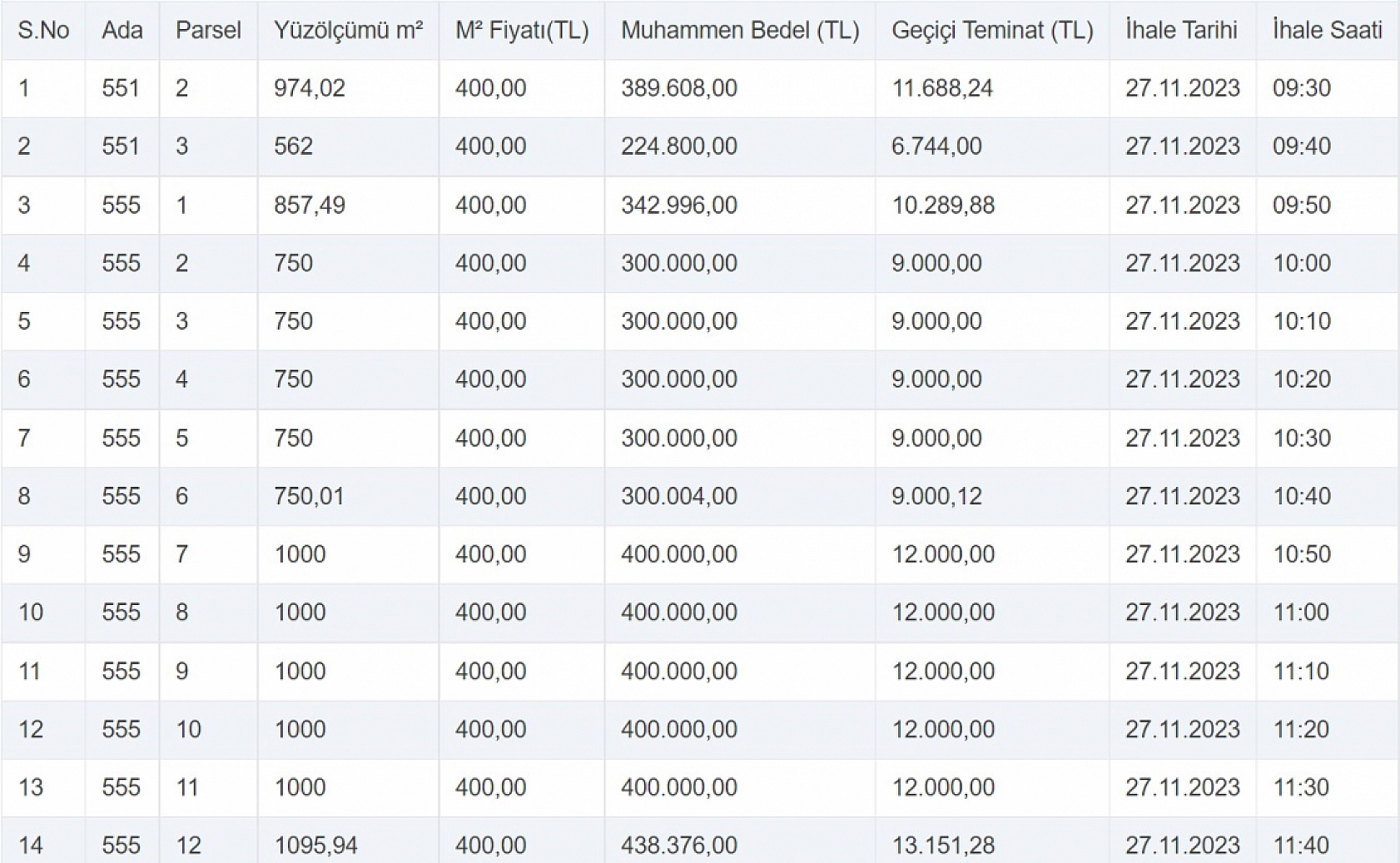 Elazığ'da belediye ucuzun ucuzu 188 arsa satacak: Bu fırsatı kaçıran dizini döver! İşte söz konusu arsalar