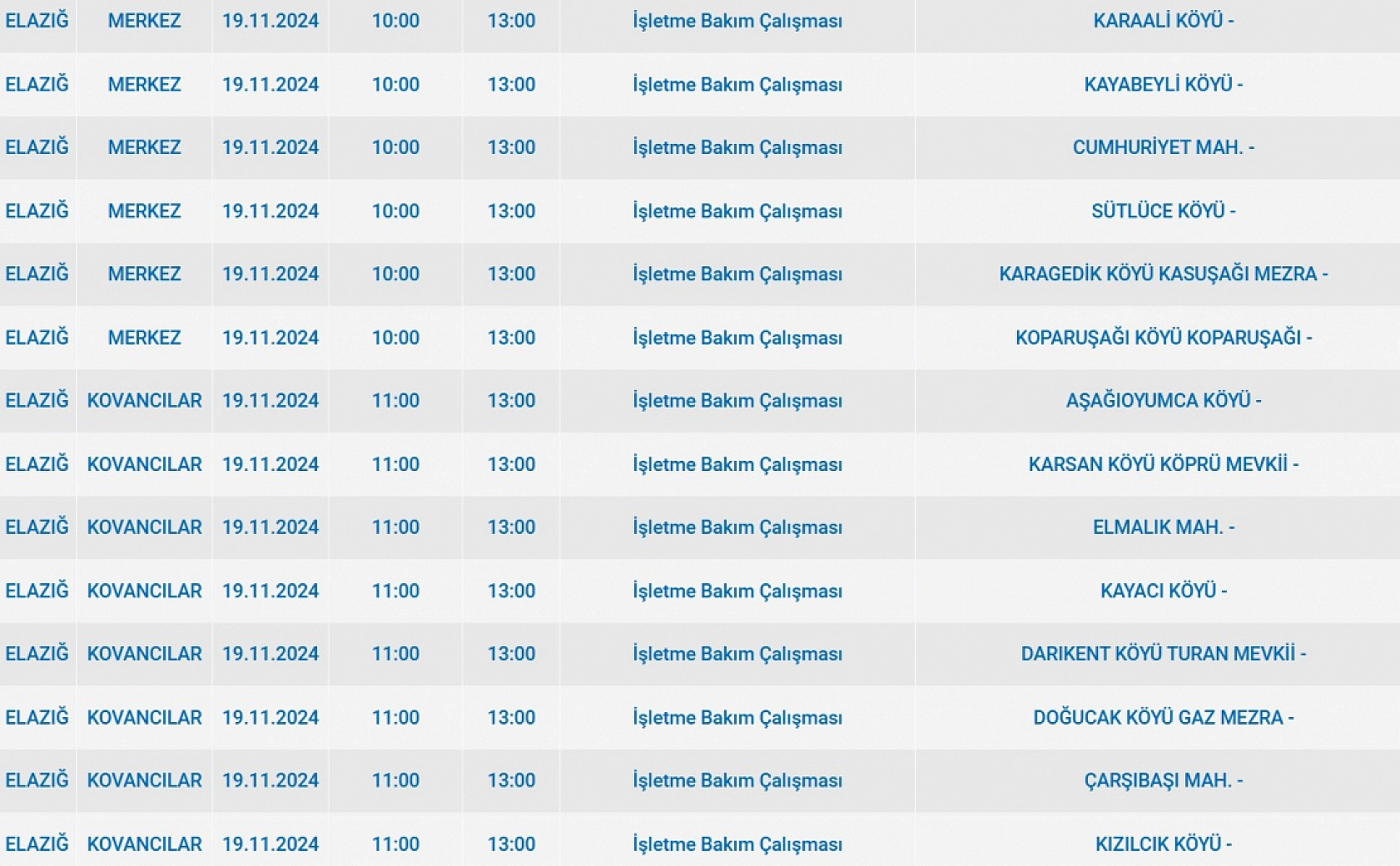 Telefonlarınızı şarj etmeyi unutmayın, Elazığ Merkez ve 3 ilçede elektrik kesintisi olacak
