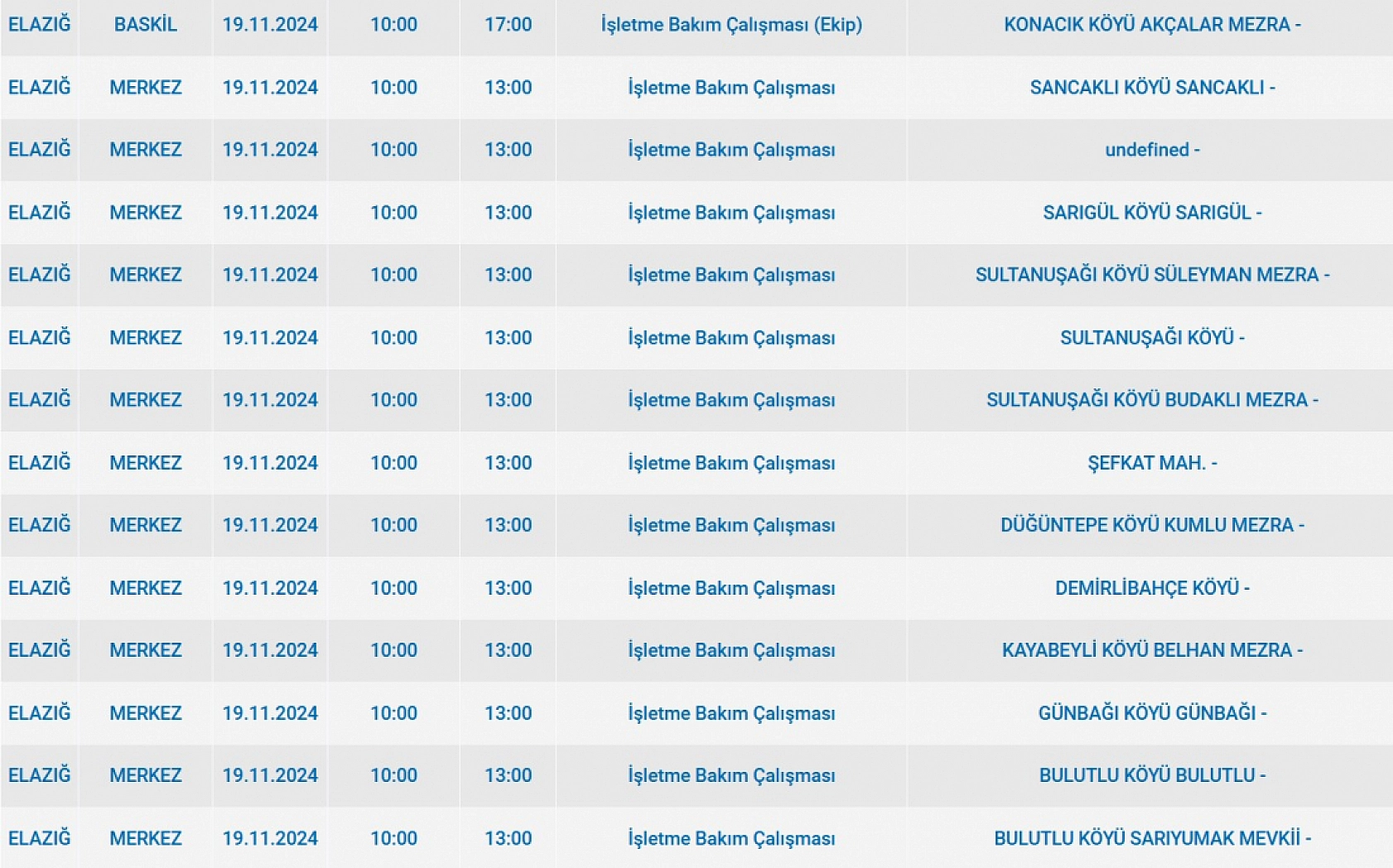 Telefonlarınızı şarj etmeyi unutmayın, Elazığ Merkez ve 3 ilçede elektrik kesintisi olacak