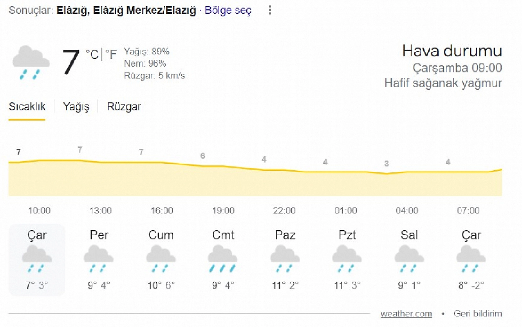 Elazığ için uyarı üstüne uyarı geldi! Şemsiyelerinizi hazırlayın: Programınız varsa rafa kaldırın…