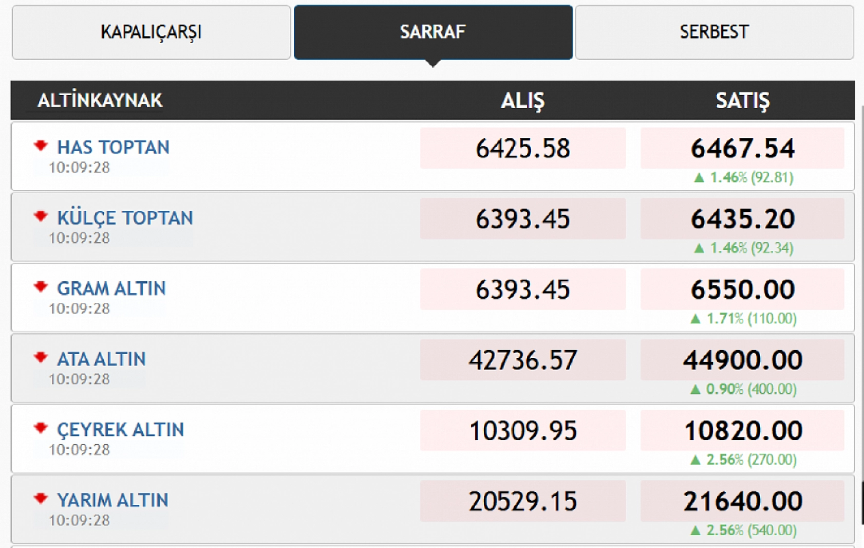 Elazığ'da altın fiyatları adeta uçuyor! Gram altın rekor üstüne rekor kırıyor