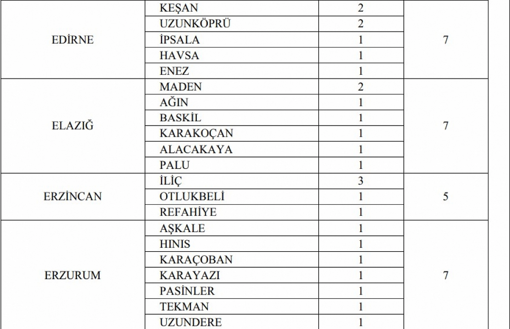 Devlet kurumu Elazığ'da personel alımı yapacak: İşte şartlar...