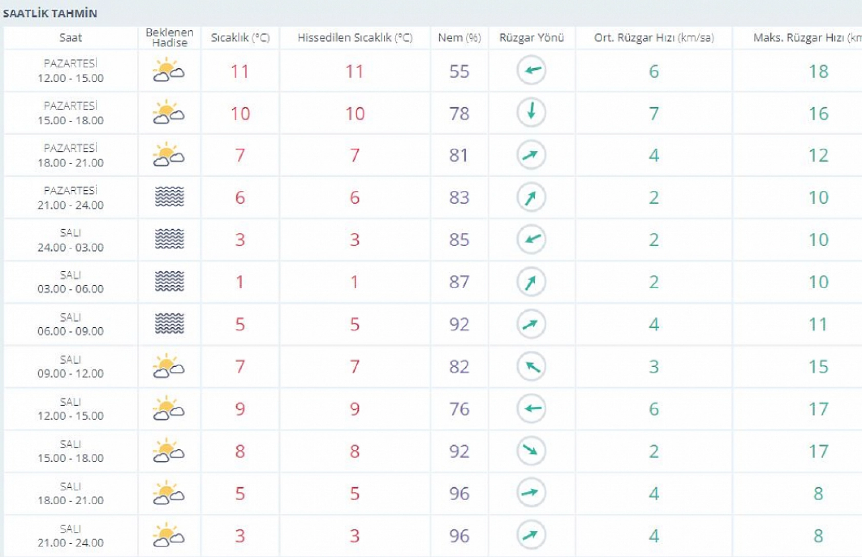 Elazığlılar Bugün ve Yarına Dikkat! Bu Haberi Okumadan Sakın Trafiğe Çıkmayın!