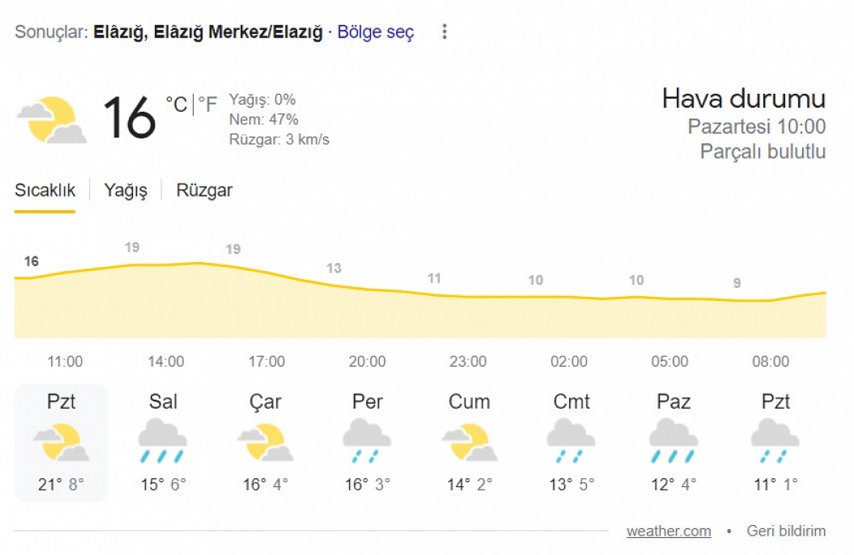 Elazığ'da yarına dikkat! Bu saatlerde şemsiyeniz yanınızda olsun 