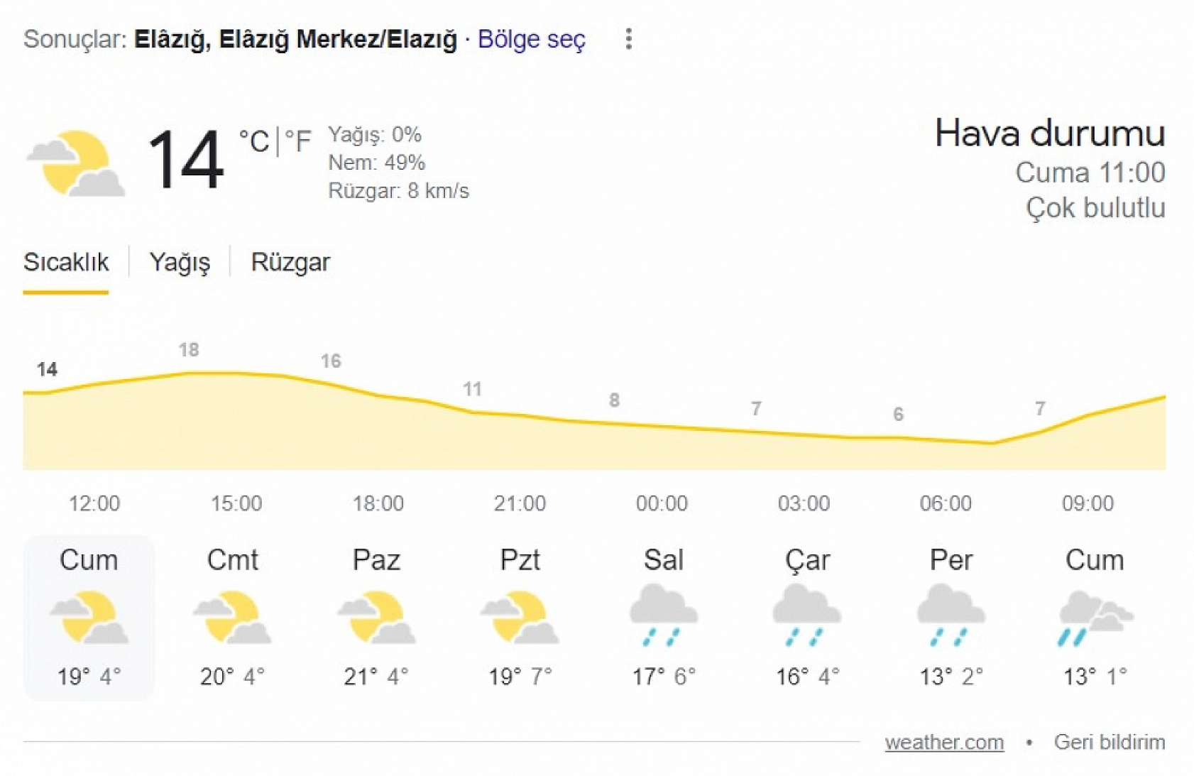 Elazığ'da 4 gün boyunca yağış bekleniyor: Şemsiye olmadan kesinlikle dışarı çıkmayın! Bardaktan boşalırcasına… 