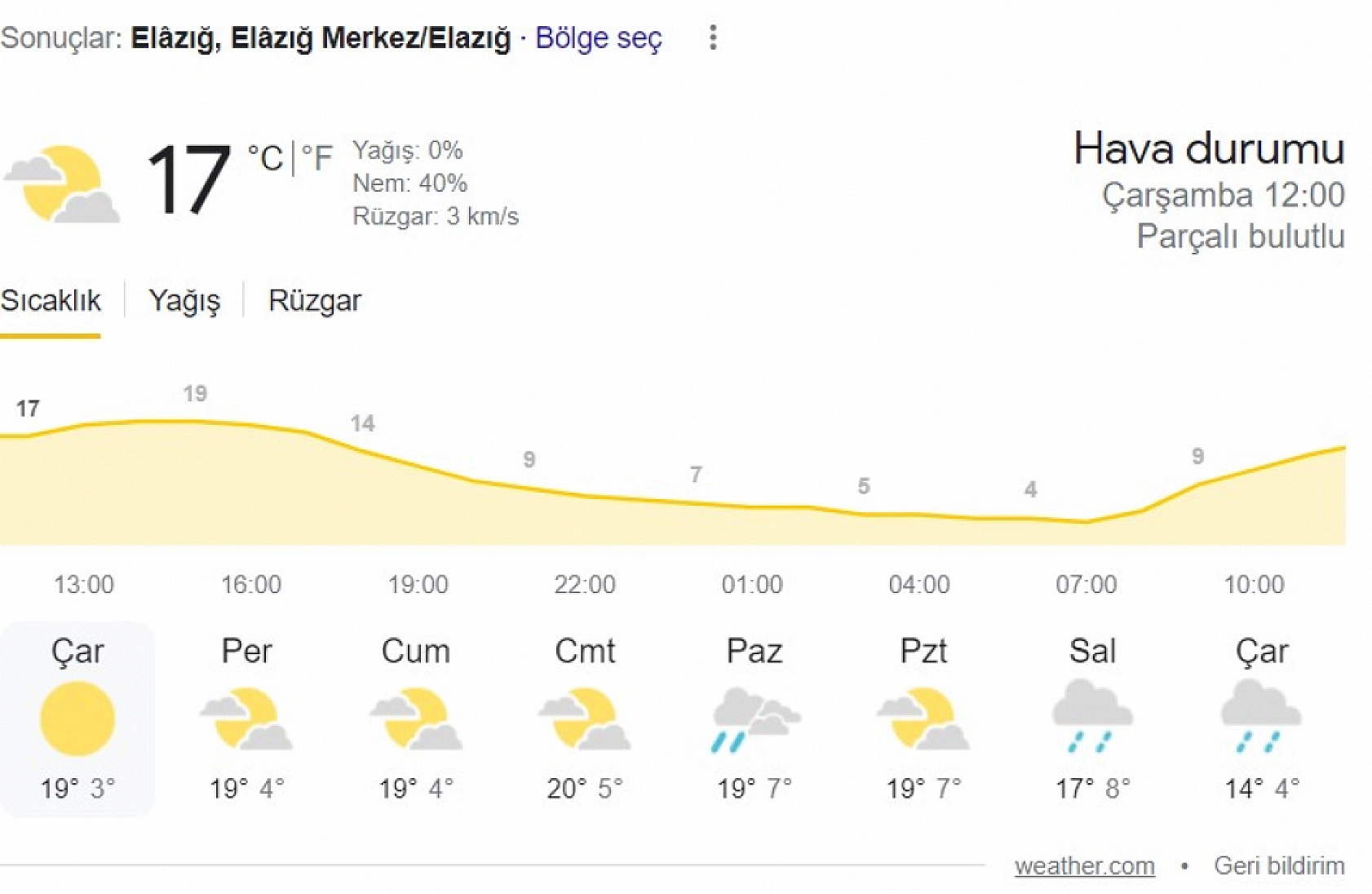 Elazığ'da hava buz kesecek! 3 gün boyunca yağmur bekleniyor: İşte yağış beklenen tarih…
