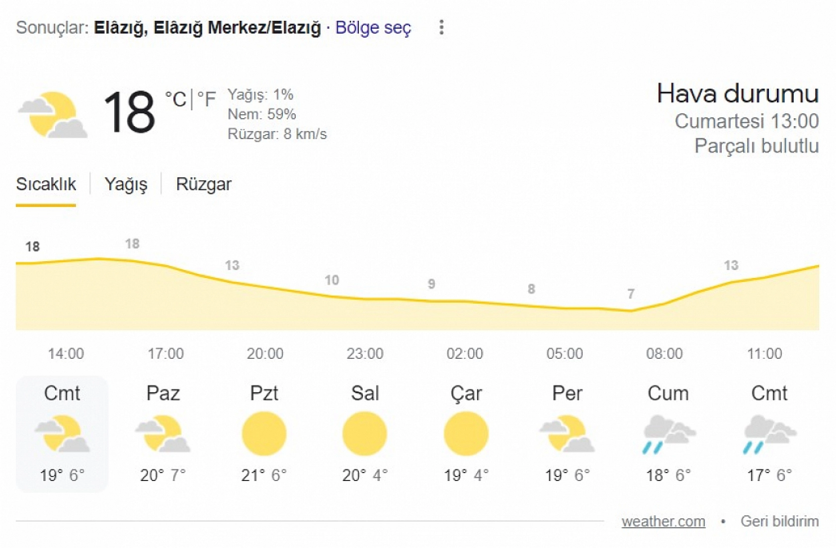 Elazığ'da bu tarihlerde aralıksız yağmur yağacak: Hava sıcaklığı 17 derecelere kadar inecek! 