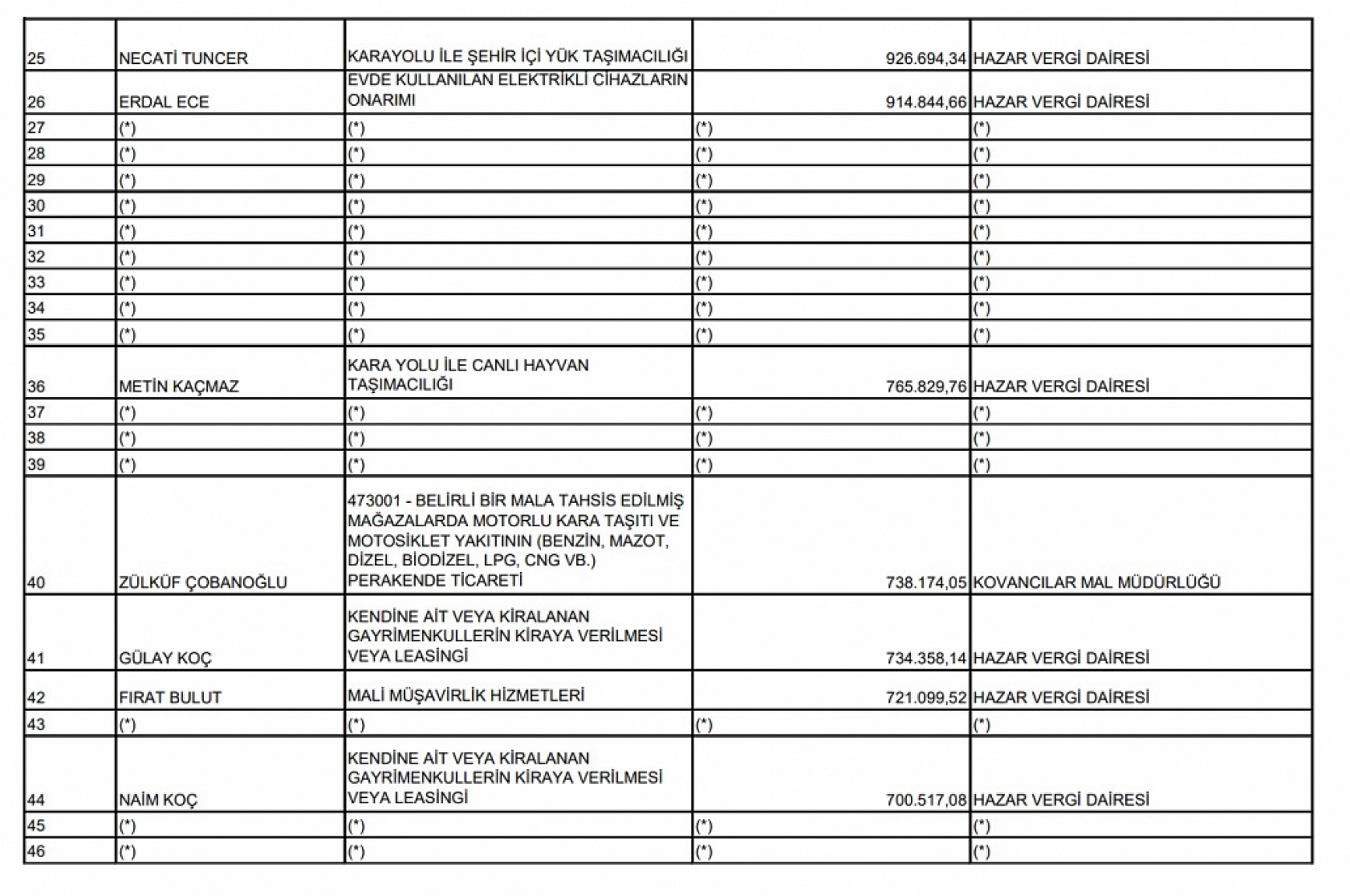 Elazığ'ın vergi rekortmenleri belli oldu! İşte listeye giren ilk 100 isim