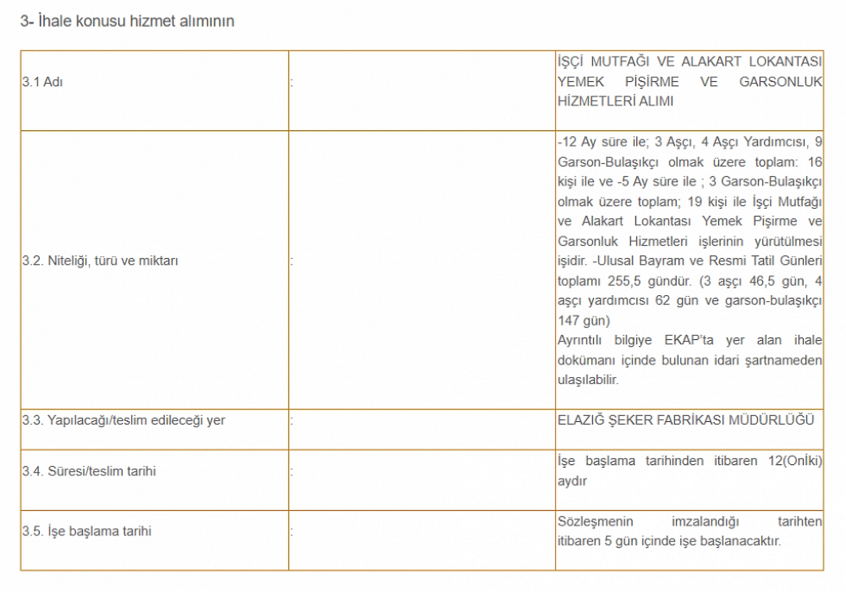 Elazığ Şeker Fabrikası personel alımı için ihaleye çıktı! 19 personel 12 ay süreyle görevlendirilecek