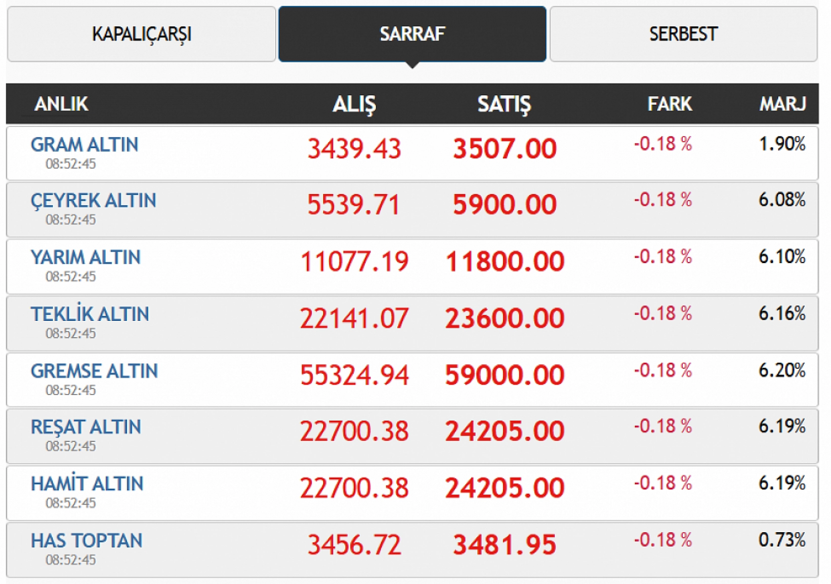 Altın fiyatlarında seyir değişiyor! Elazığ'da altın birikimi yapanlar dikkat