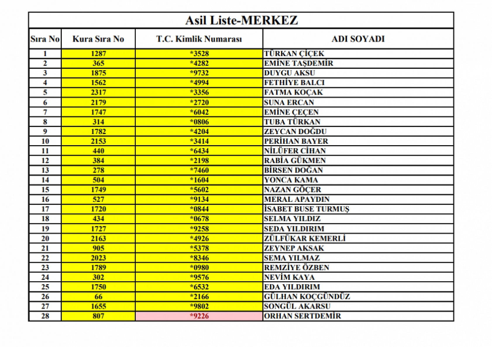 Elazığ'da 183 kişi okullarda işbaşı yapacak! İşte açıklanan tam liste