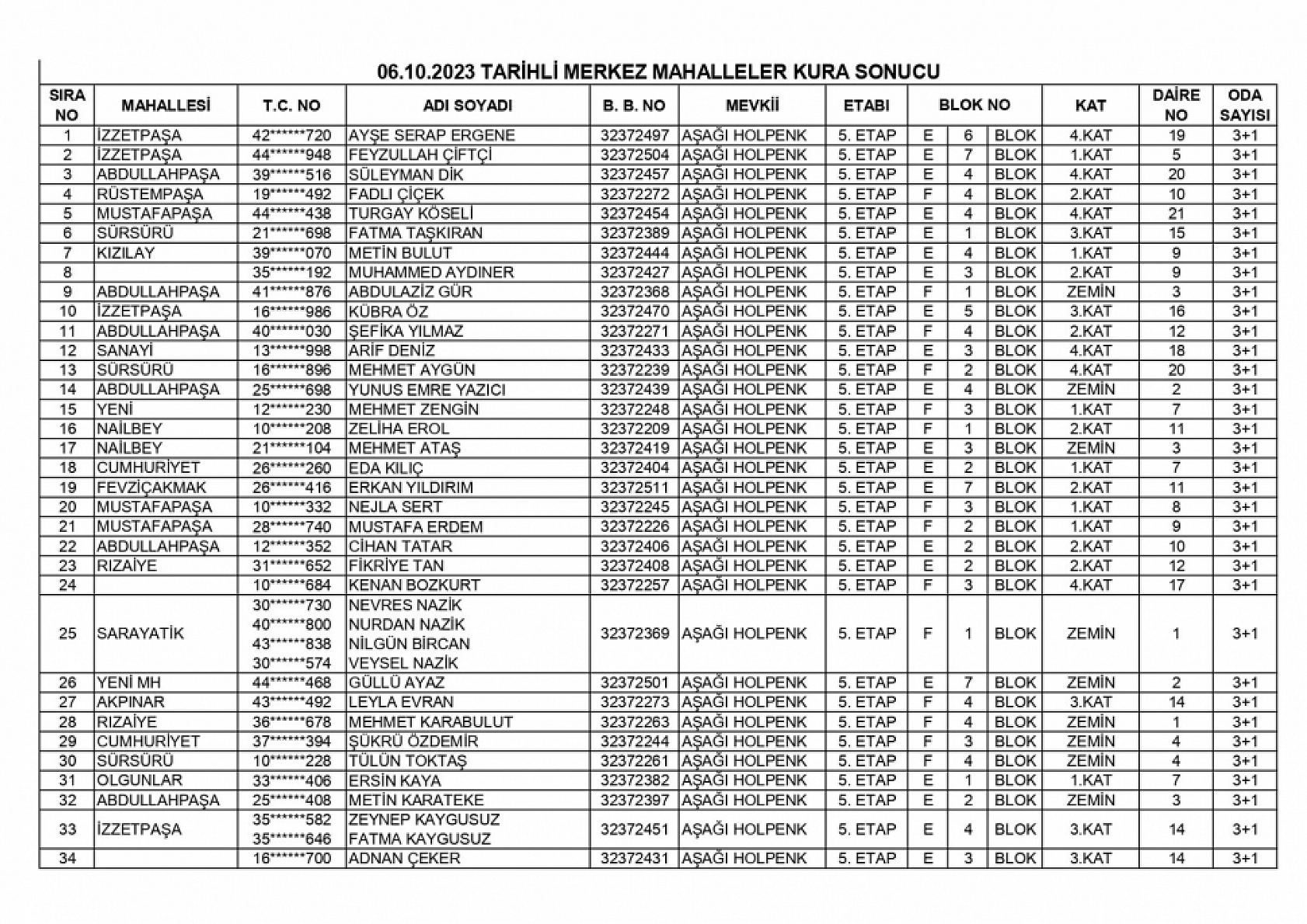 Elazığ'da TOKİ tarafından yapılan 254 konut ve 43 iş yerinin kurası çekildi! İşte kura sonuçları tam listesi