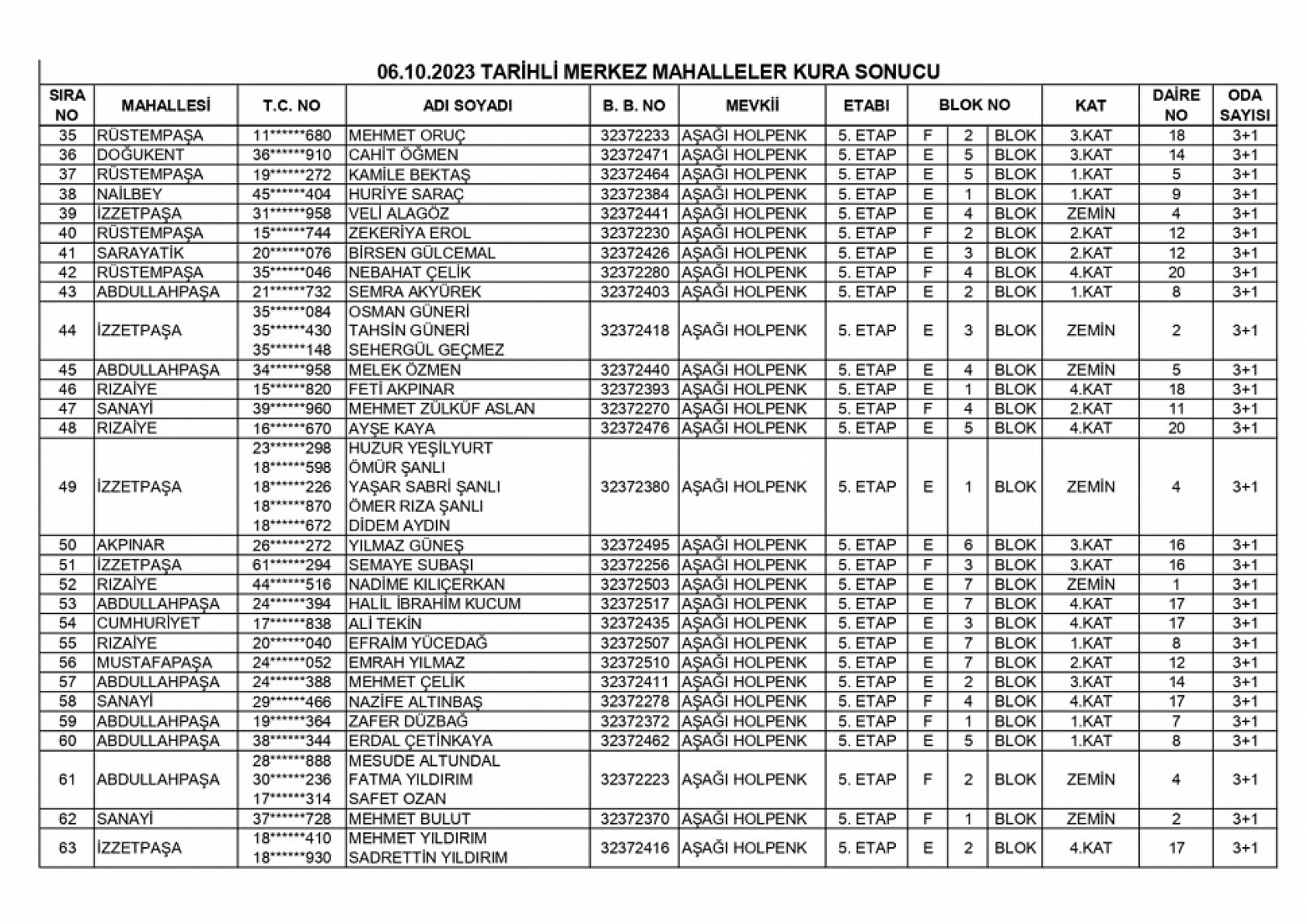 Elazığ'da TOKİ tarafından yapılan 254 konut ve 43 iş yerinin kurası çekildi! İşte kura sonuçları tam listesi