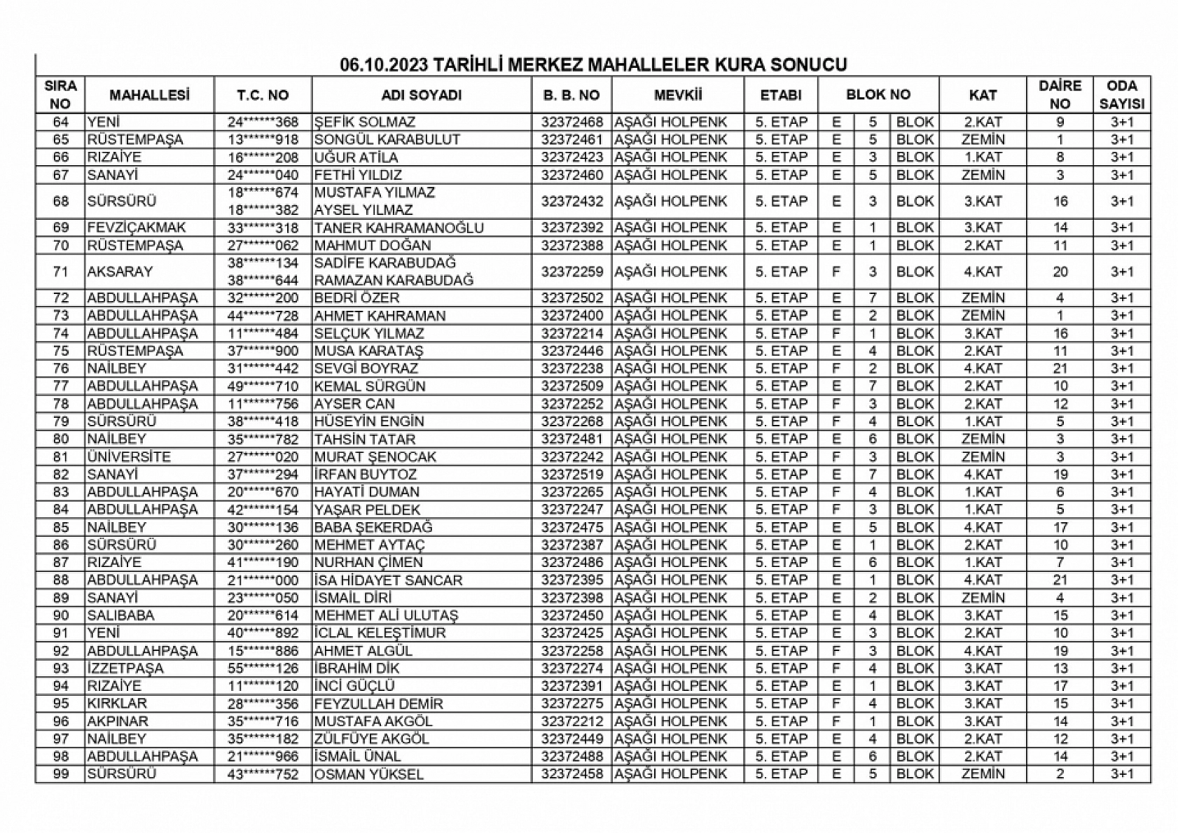 Elazığ'da TOKİ tarafından yapılan 254 konut ve 43 iş yerinin kurası çekildi! İşte kura sonuçları tam listesi