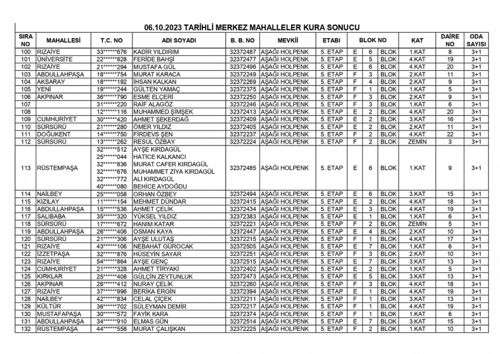 Elazığ'da TOKİ tarafından yapılan 254 konut ve 43 iş yerinin kurası çekildi! İşte kura sonuçları tam listesi