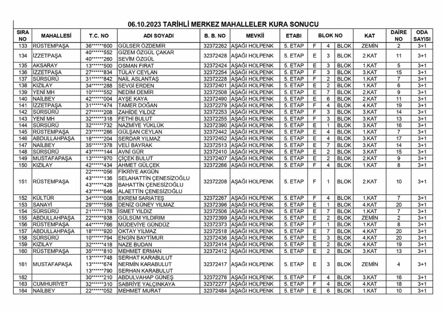 Elazığ'da TOKİ tarafından yapılan 254 konut ve 43 iş yerinin kurası çekildi! İşte kura sonuçları tam listesi