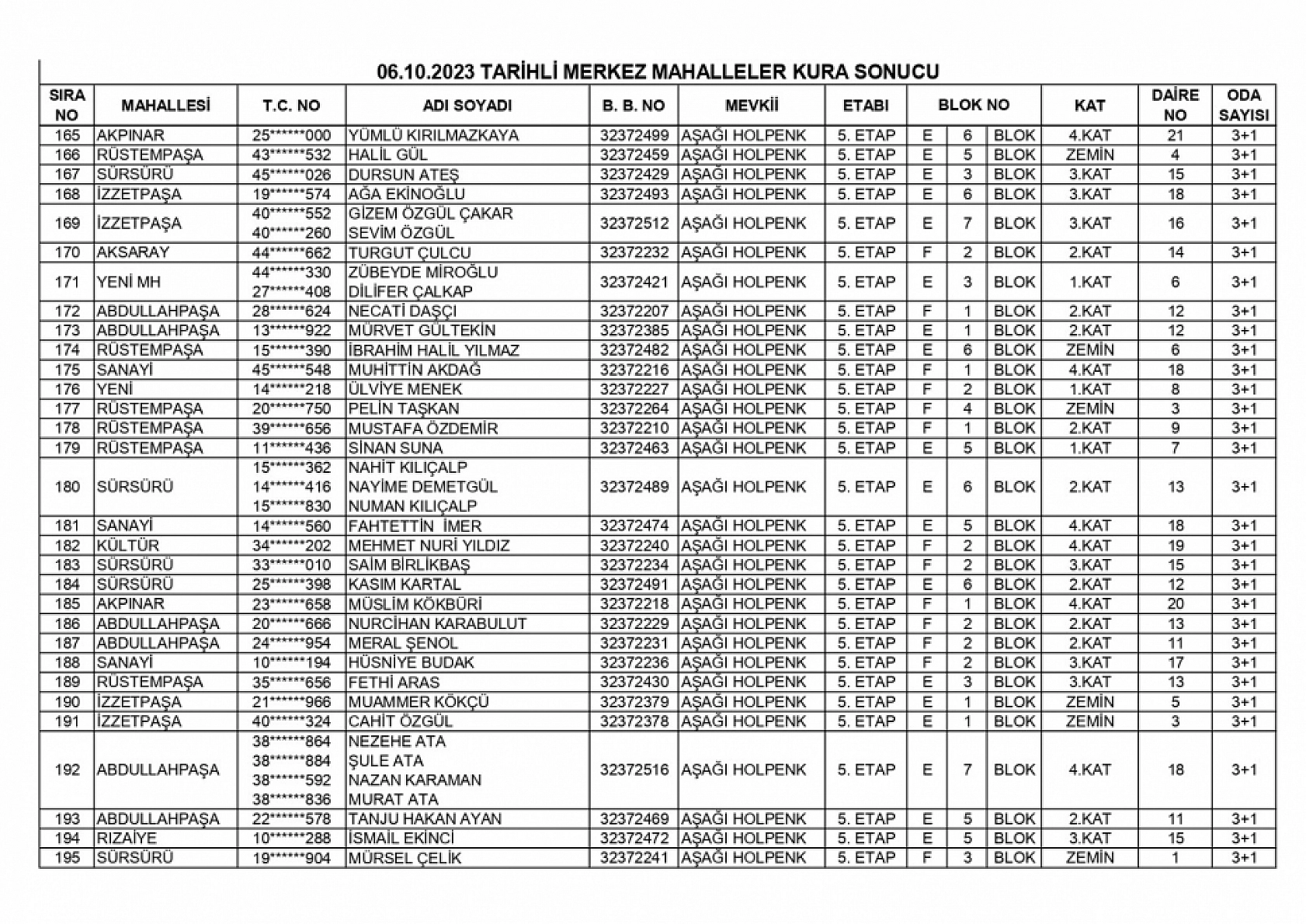Elazığ'da TOKİ tarafından yapılan 254 konut ve 43 iş yerinin kurası çekildi! İşte kura sonuçları tam listesi