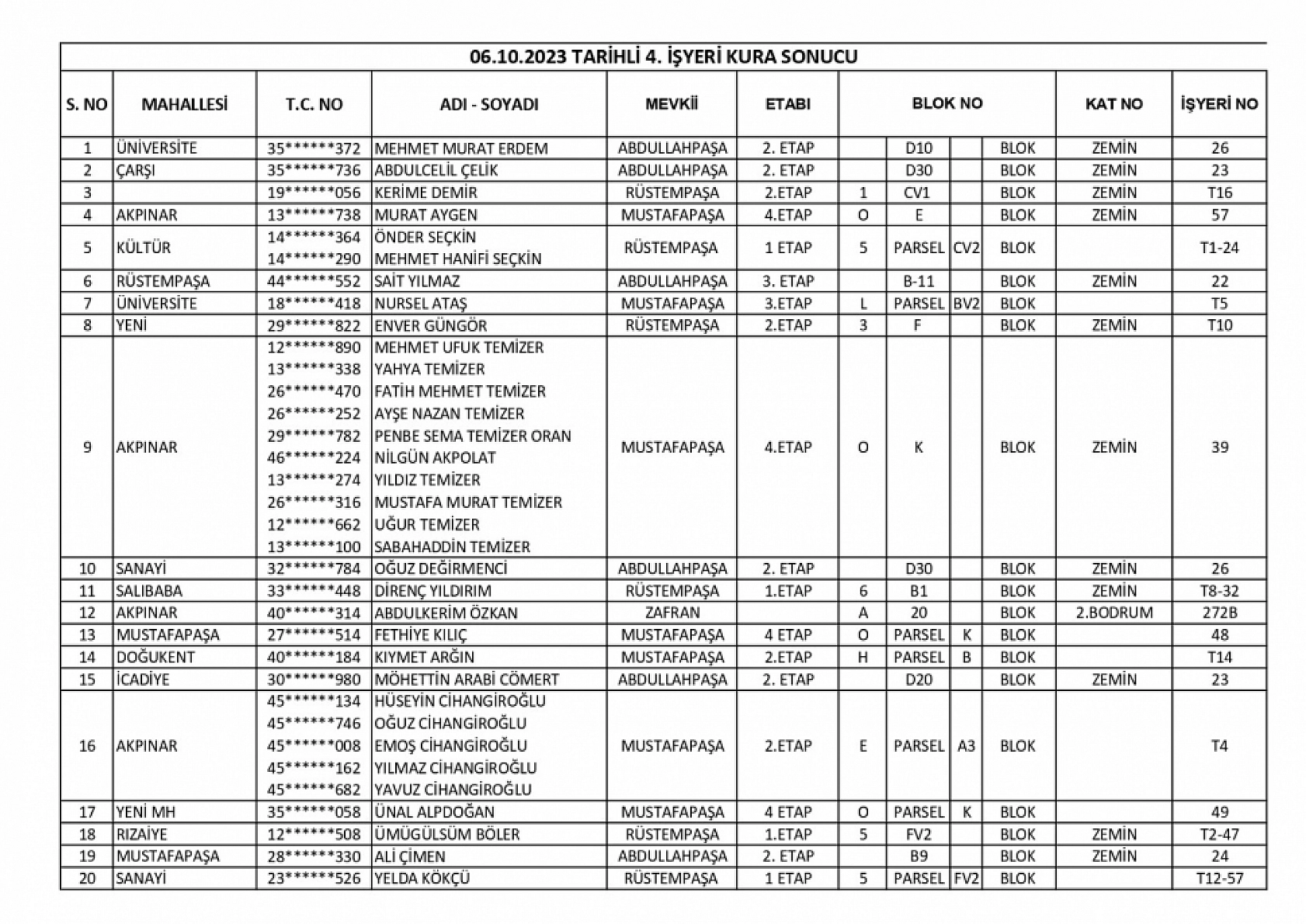 Elazığ'da TOKİ tarafından yapılan 254 konut ve 43 iş yerinin kurası çekildi! İşte kura sonuçları tam listesi