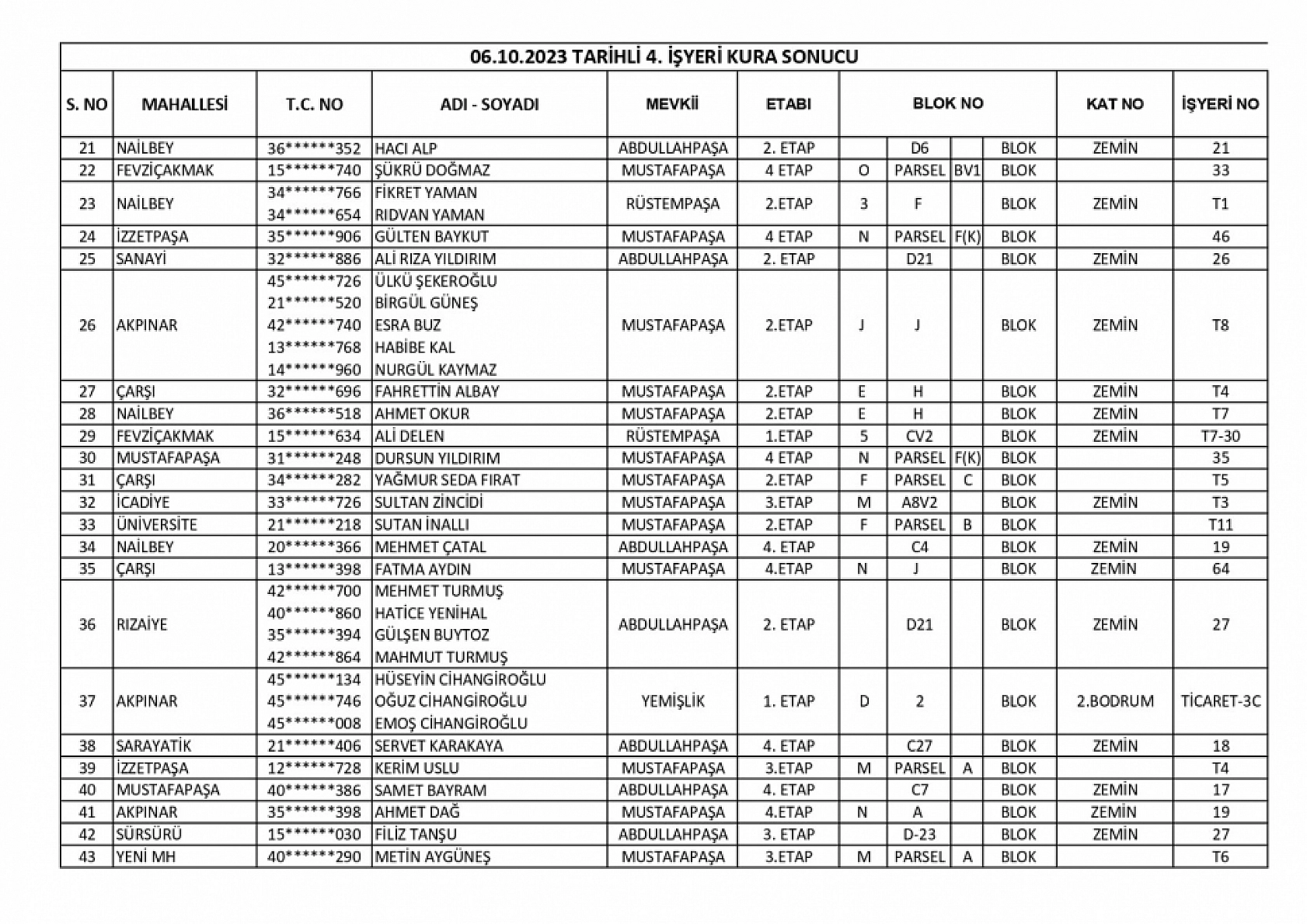 Elazığ'da TOKİ tarafından yapılan 254 konut ve 43 iş yerinin kurası çekildi! İşte kura sonuçları tam listesi