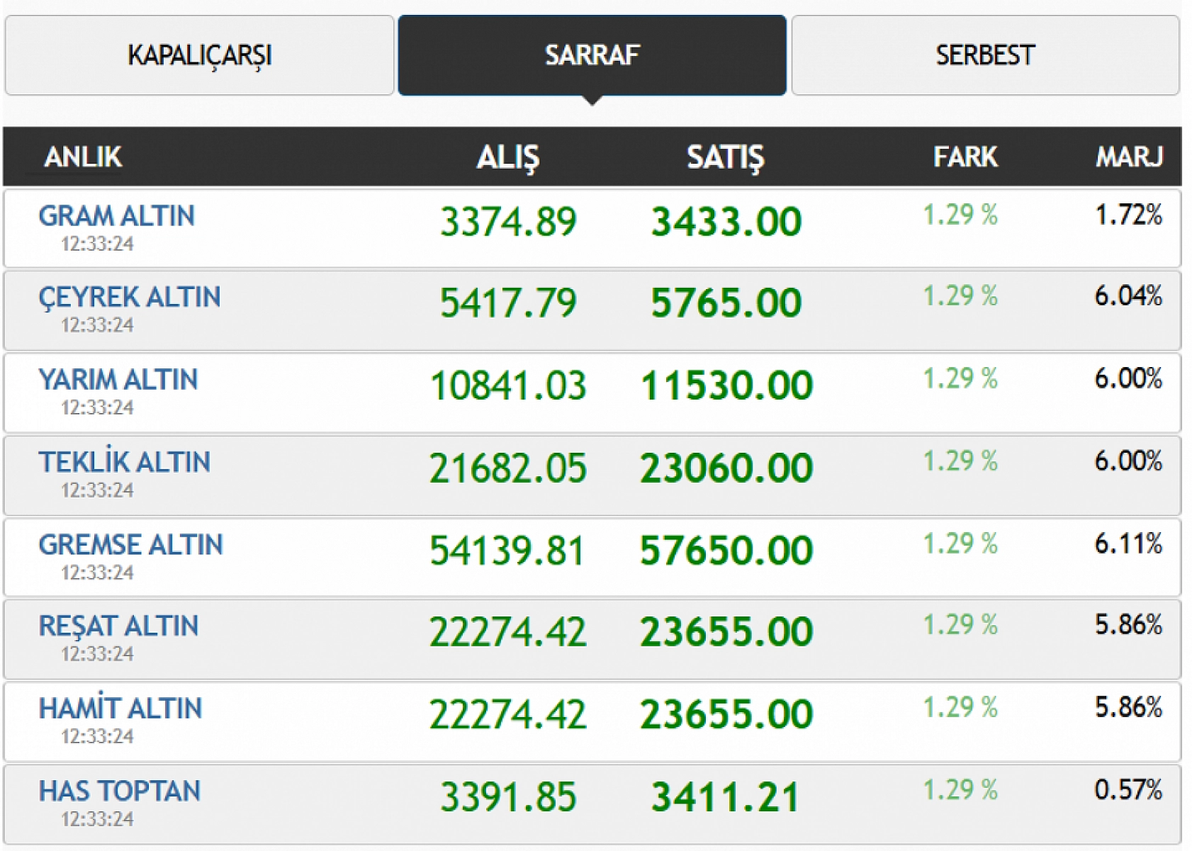 Altın rekora doymuyor! Elazığ'da altın piyasası hareketlendi