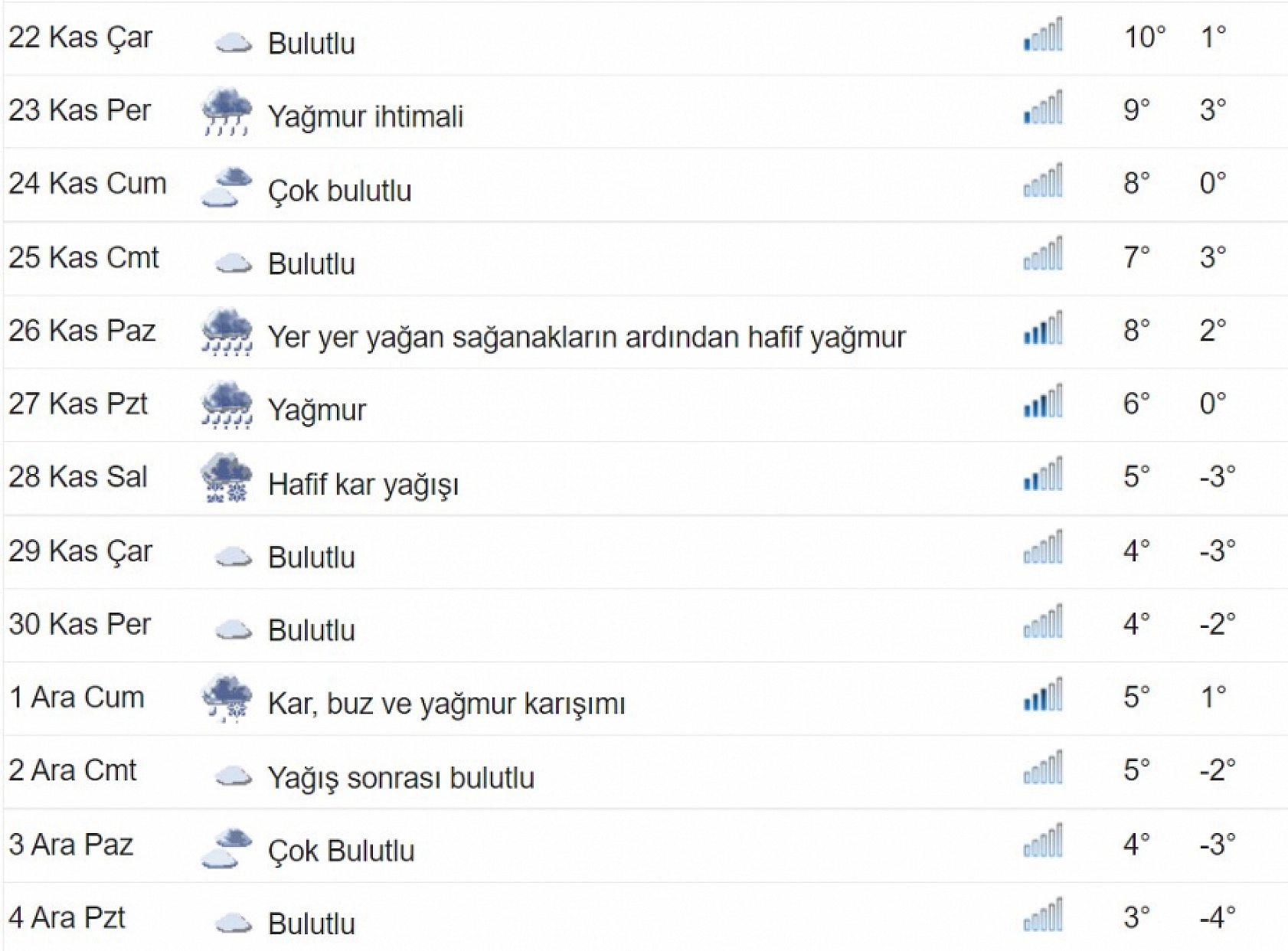 Elazığ için uyarı yapıldı! 28 Kasım'da kar mı yağacak?
