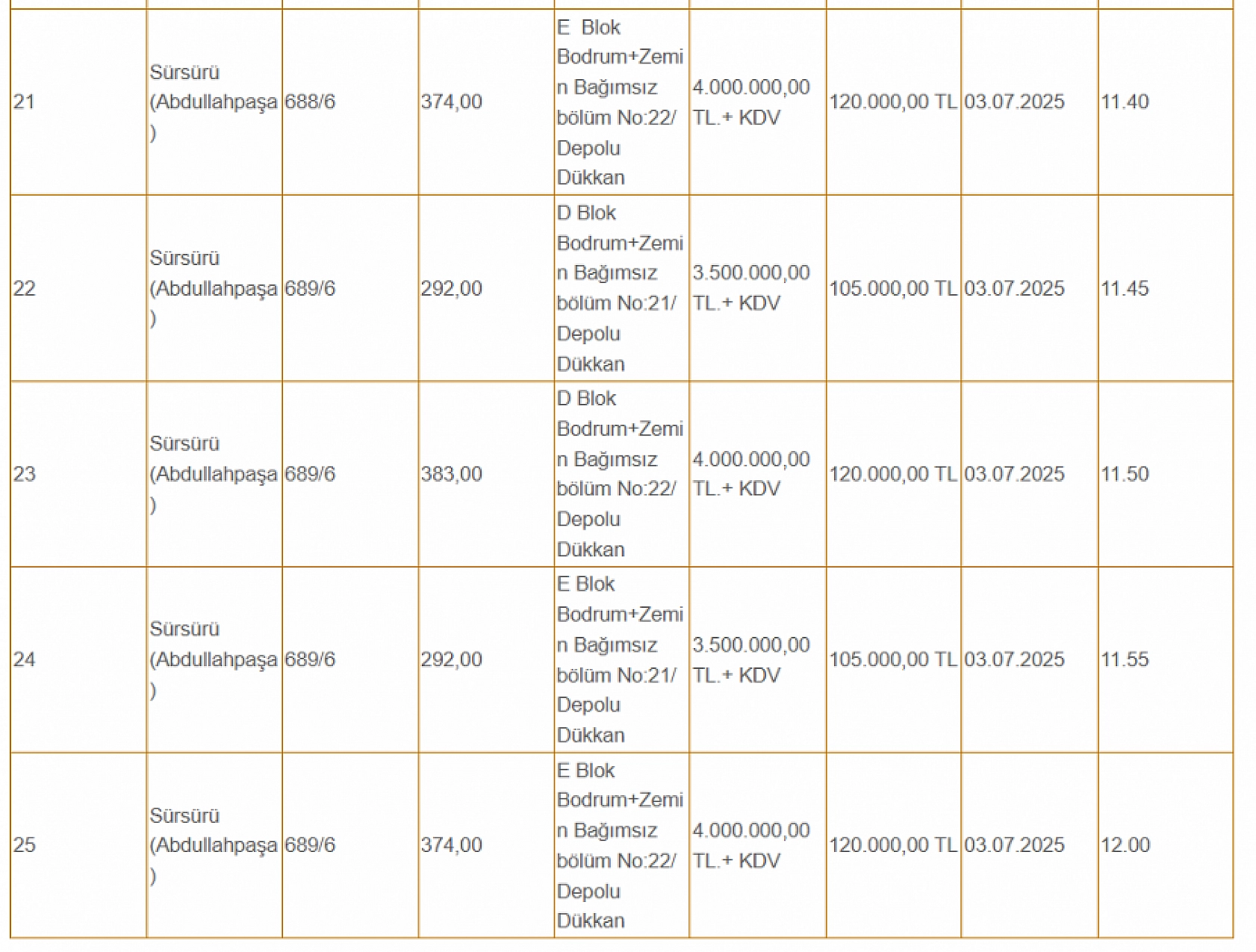 Elazığ'da 3,5 milyona dükkan sahibi olun! Belediye 25 taşınmazı satışa çıkardı