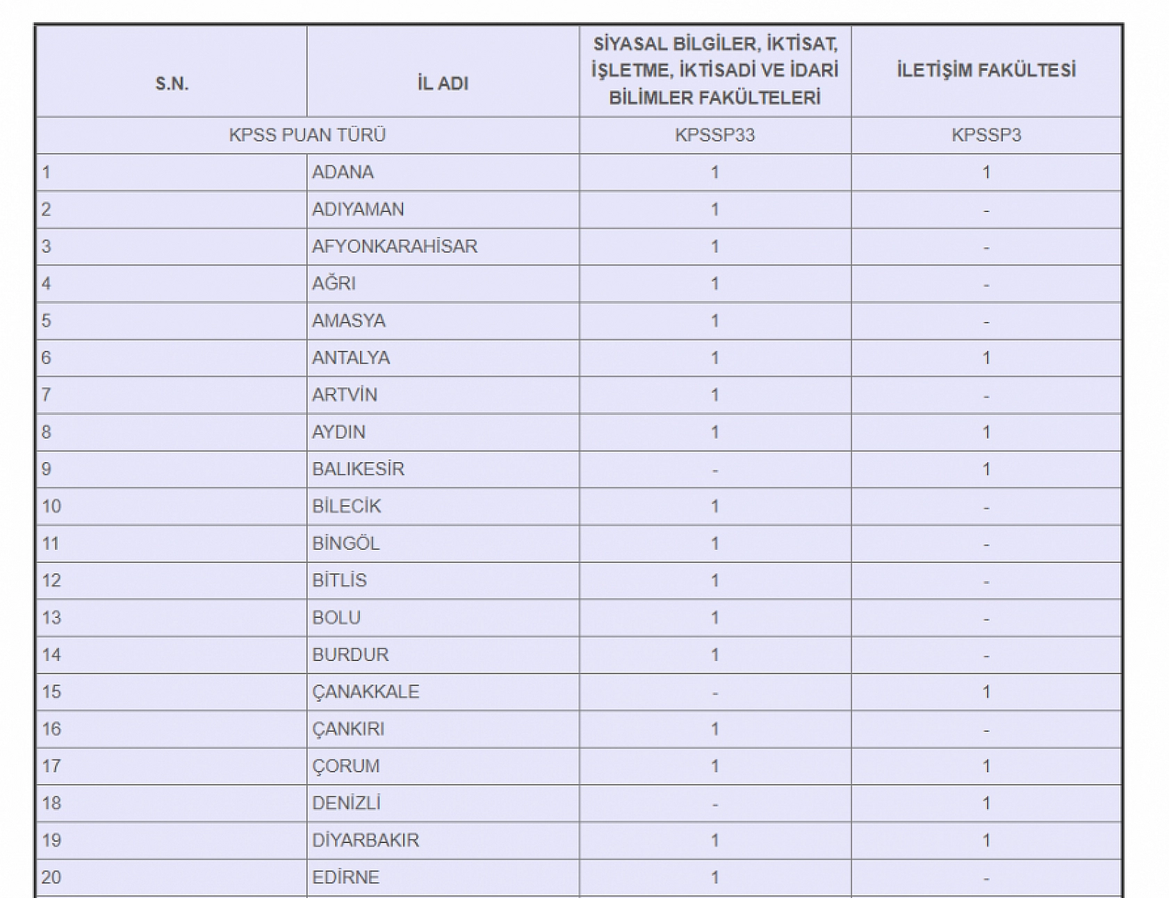 Elazığlı adaylara kamu fırsatı: İçişleri Bakanlığı kadro açtı! İşte detaylar....