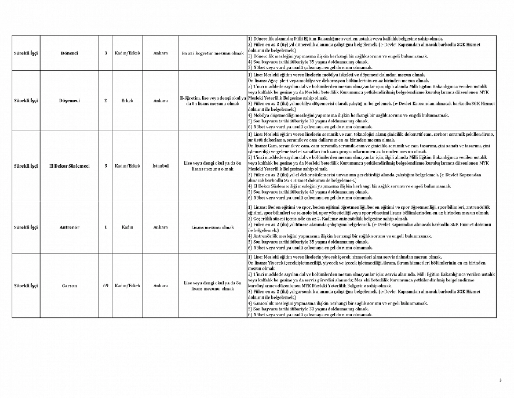TBMM 250 personel alımı yapacak: İşte başvuru tarihi ve şartlar... Kura çekimi yapılacak