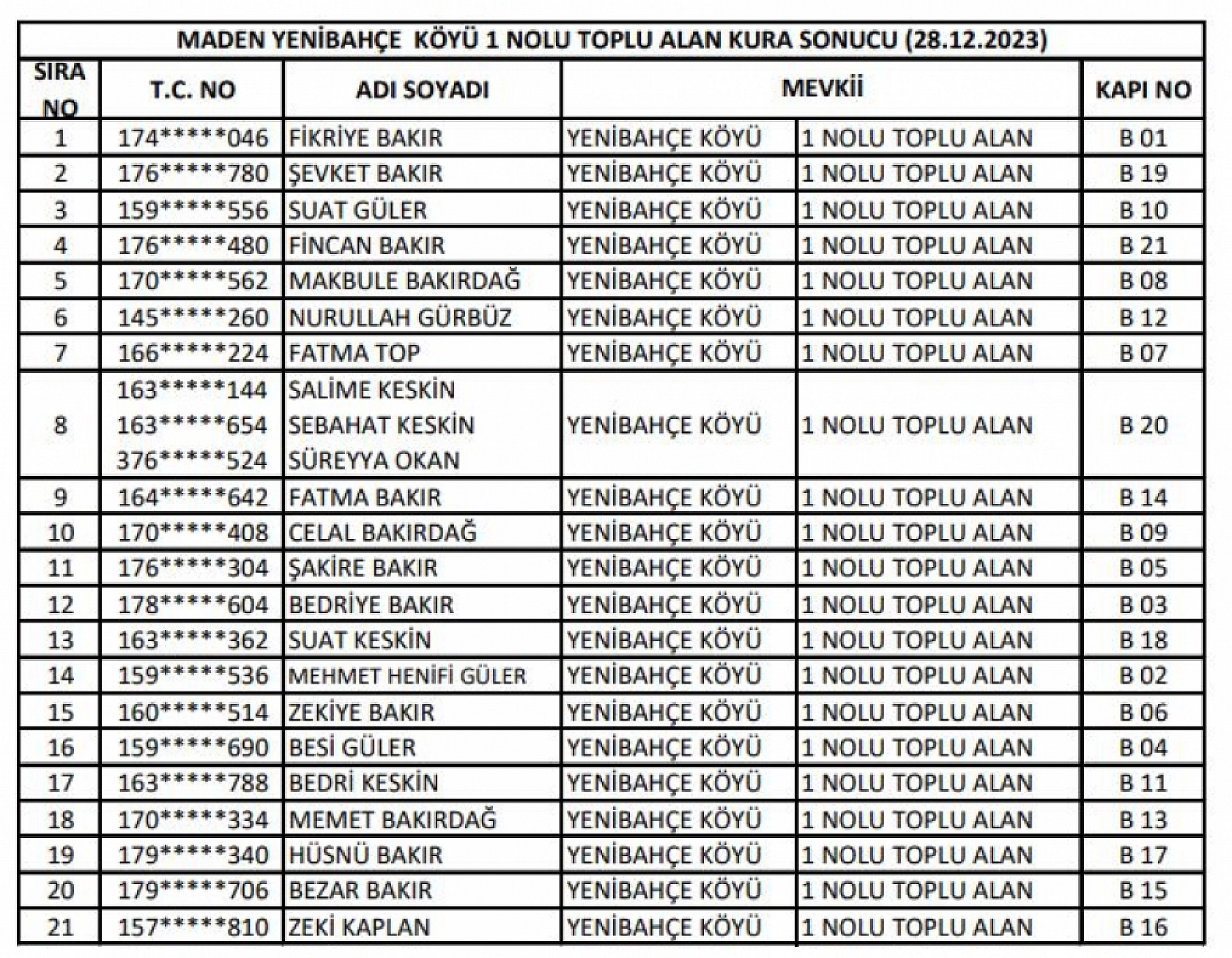 Elazığ'da 144 konutun hak sahipleri belli oldu!