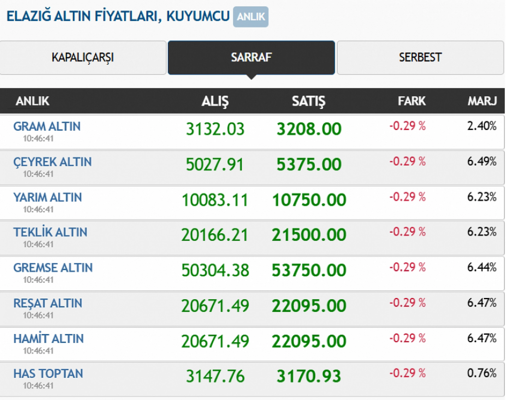 Elazığ'da altın rekora koşuyor! İşte güncel fiyatlar (23.01.2025)