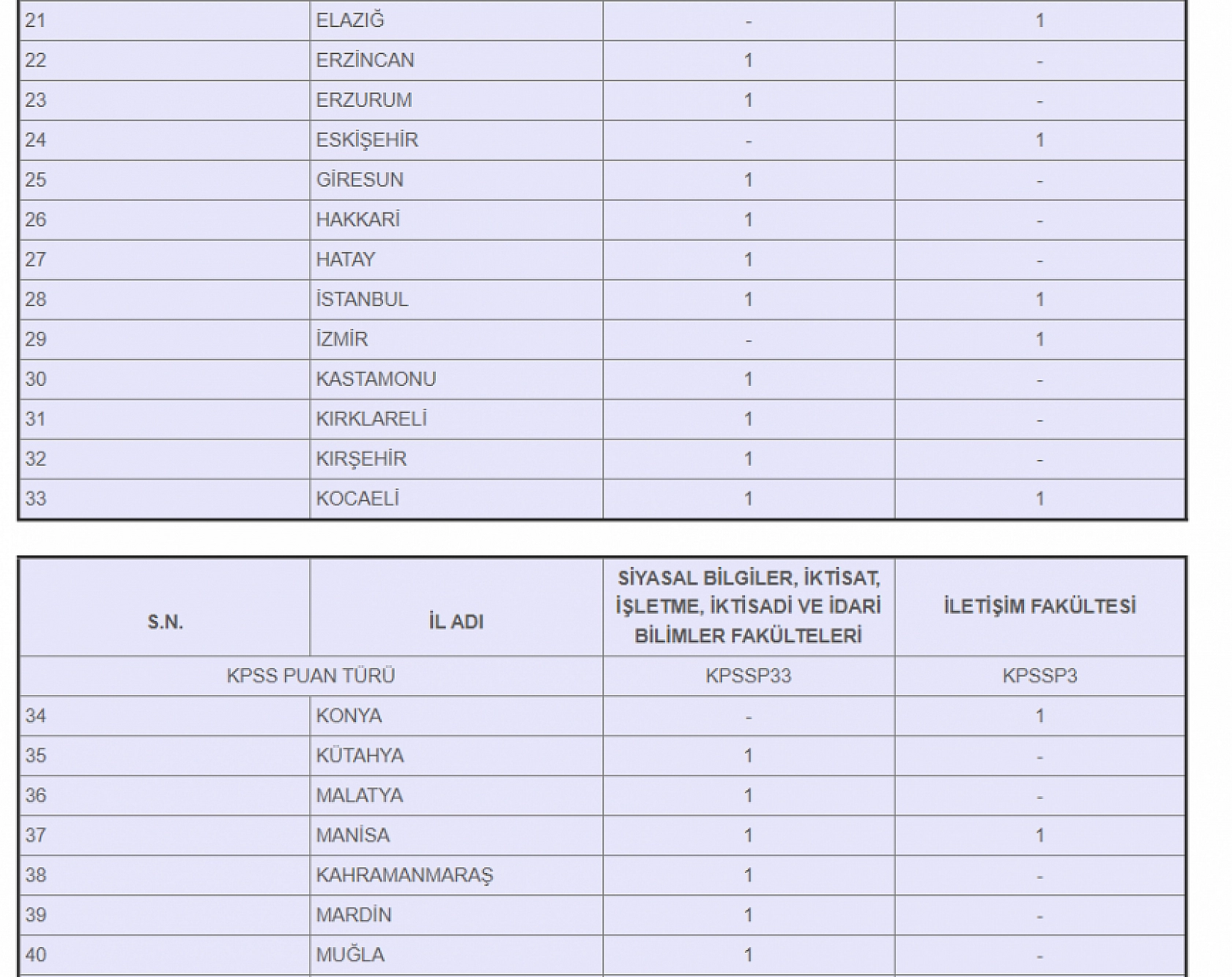 Elazığlı adaylara kamu fırsatı: İçişleri Bakanlığı kadro açtı! İşte detaylar....