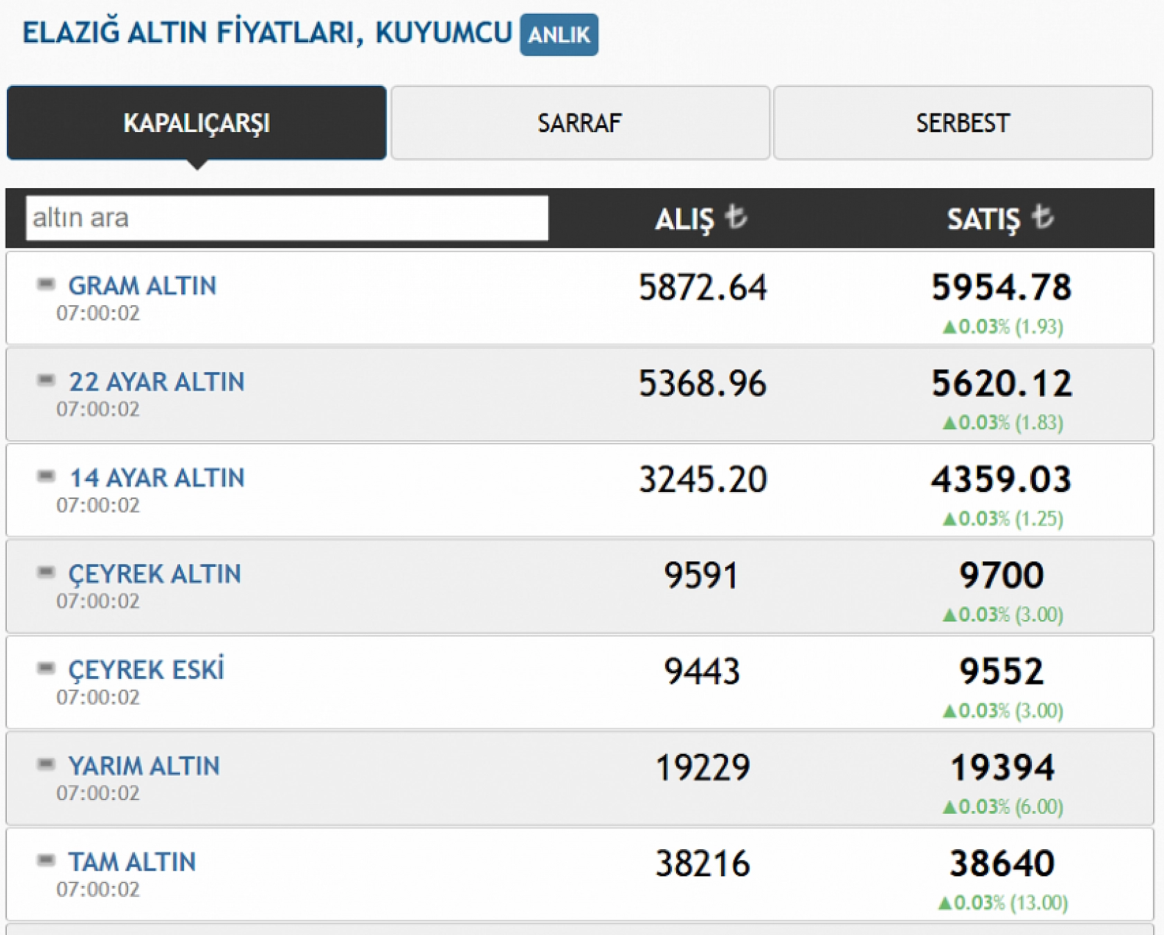 Gram altın 6 Bin TL'yi zorluyor! Elazığ'da güncel altın fiyatları... Elazığ'da çeyrek altın ne kadar?