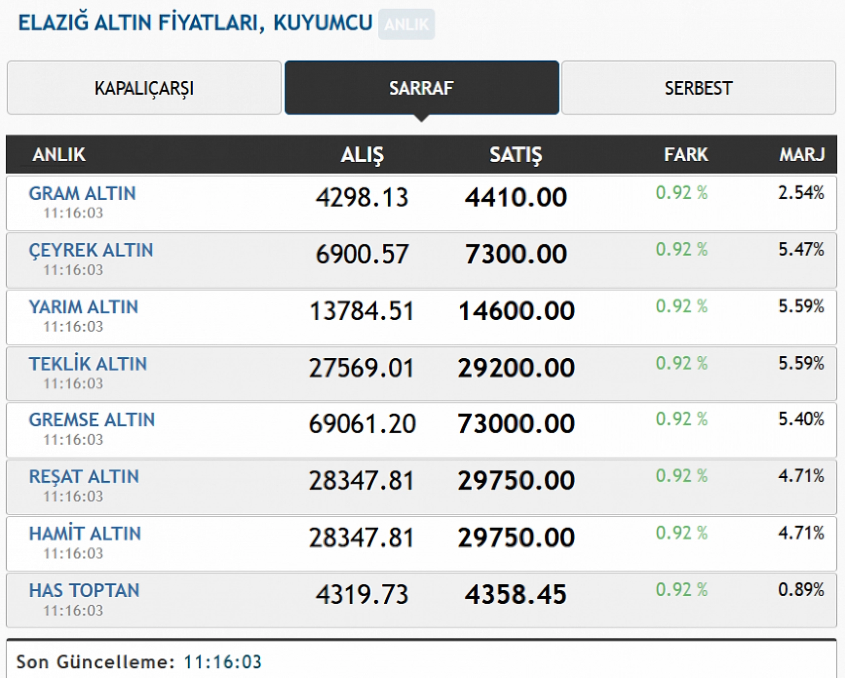 GRAM ALTIN NE KADAR? İsrail-İran gerilimi altın fiyatlarını uçurdu: Elazığ'da gram altın fiyatları ne kadar yükseldi?