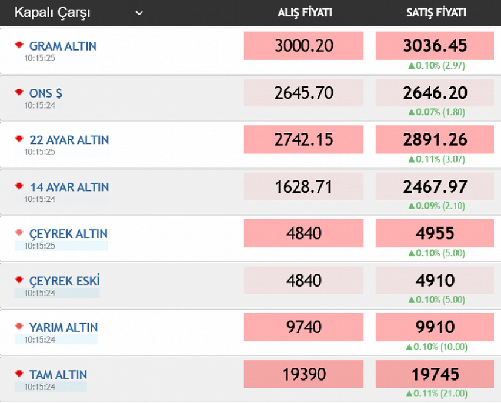 Yastık altında birikimi olanlar dikkat! Elazığ'da altın fiyatları… (18.12.2024)